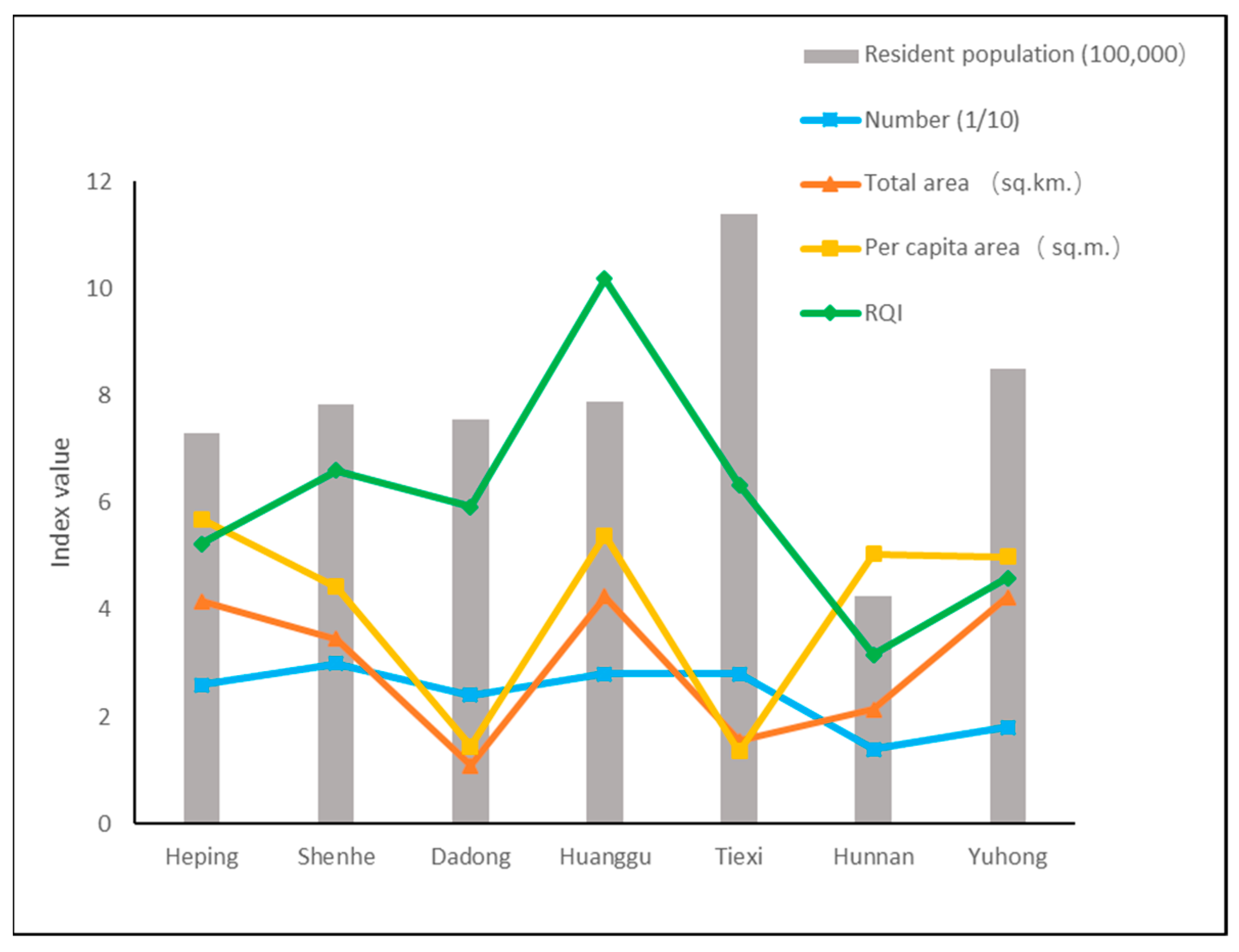 Sustainability 15 08991 g009