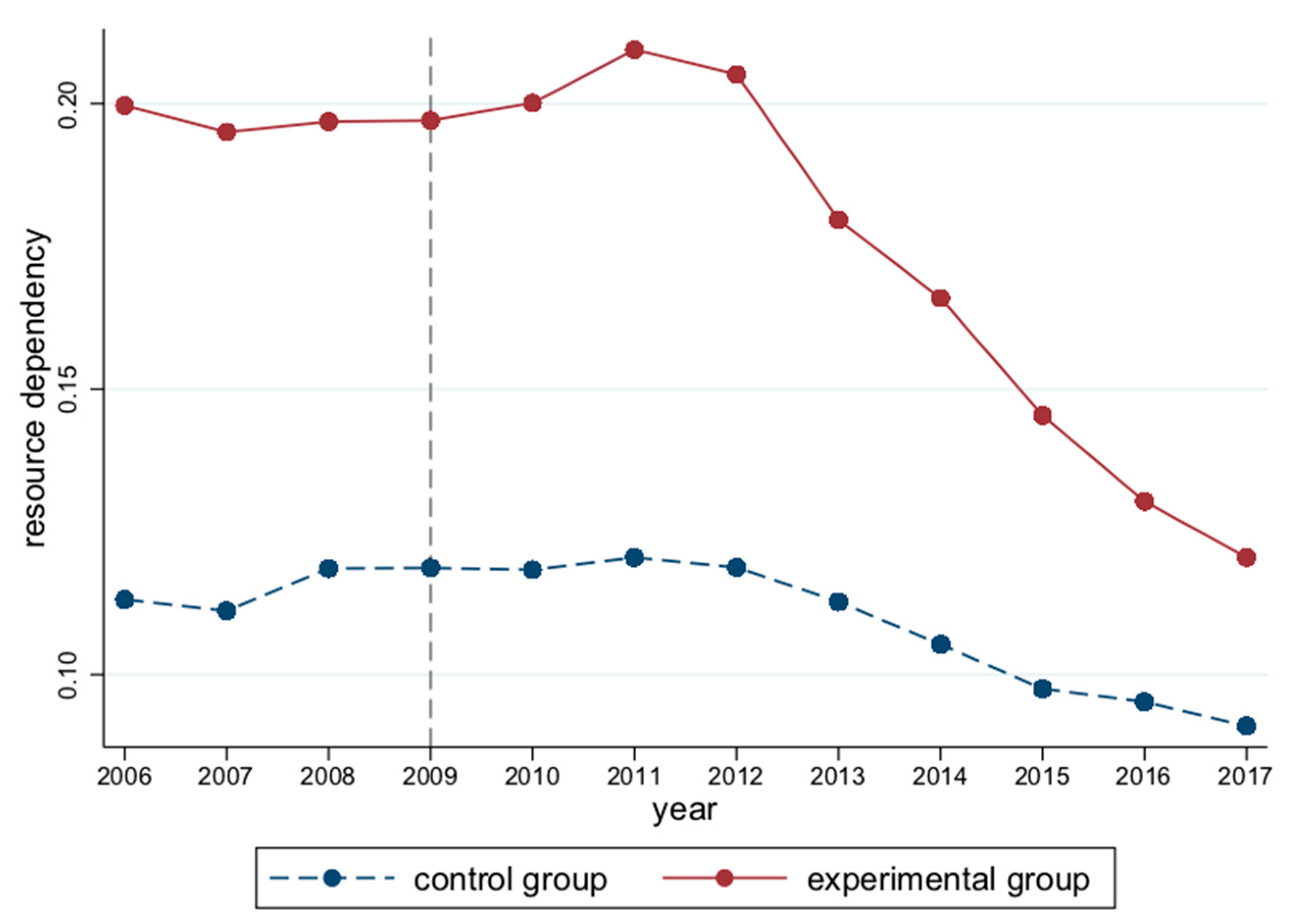 Sustainability 15 08994 g002