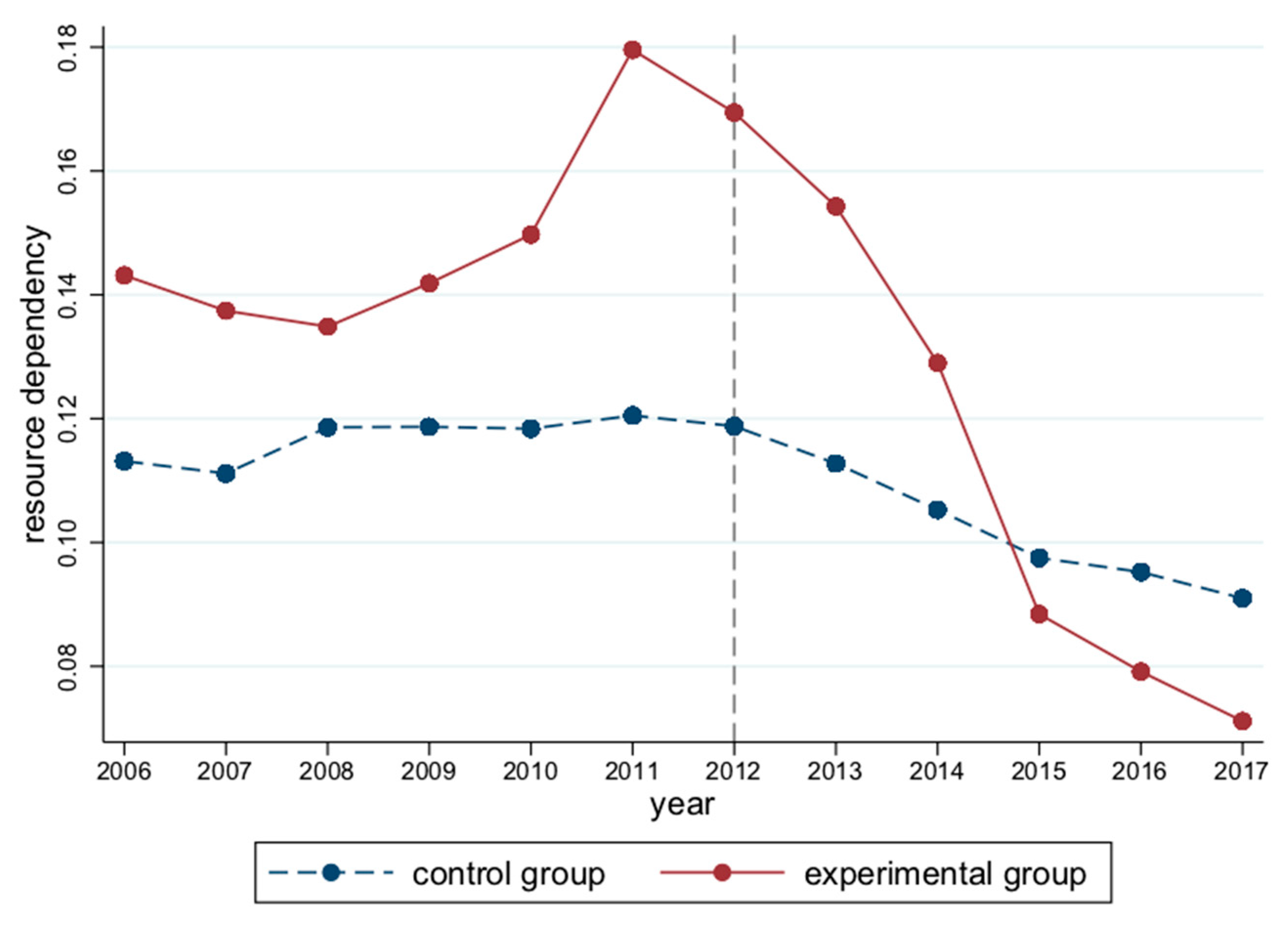Sustainability 15 08994 g003
