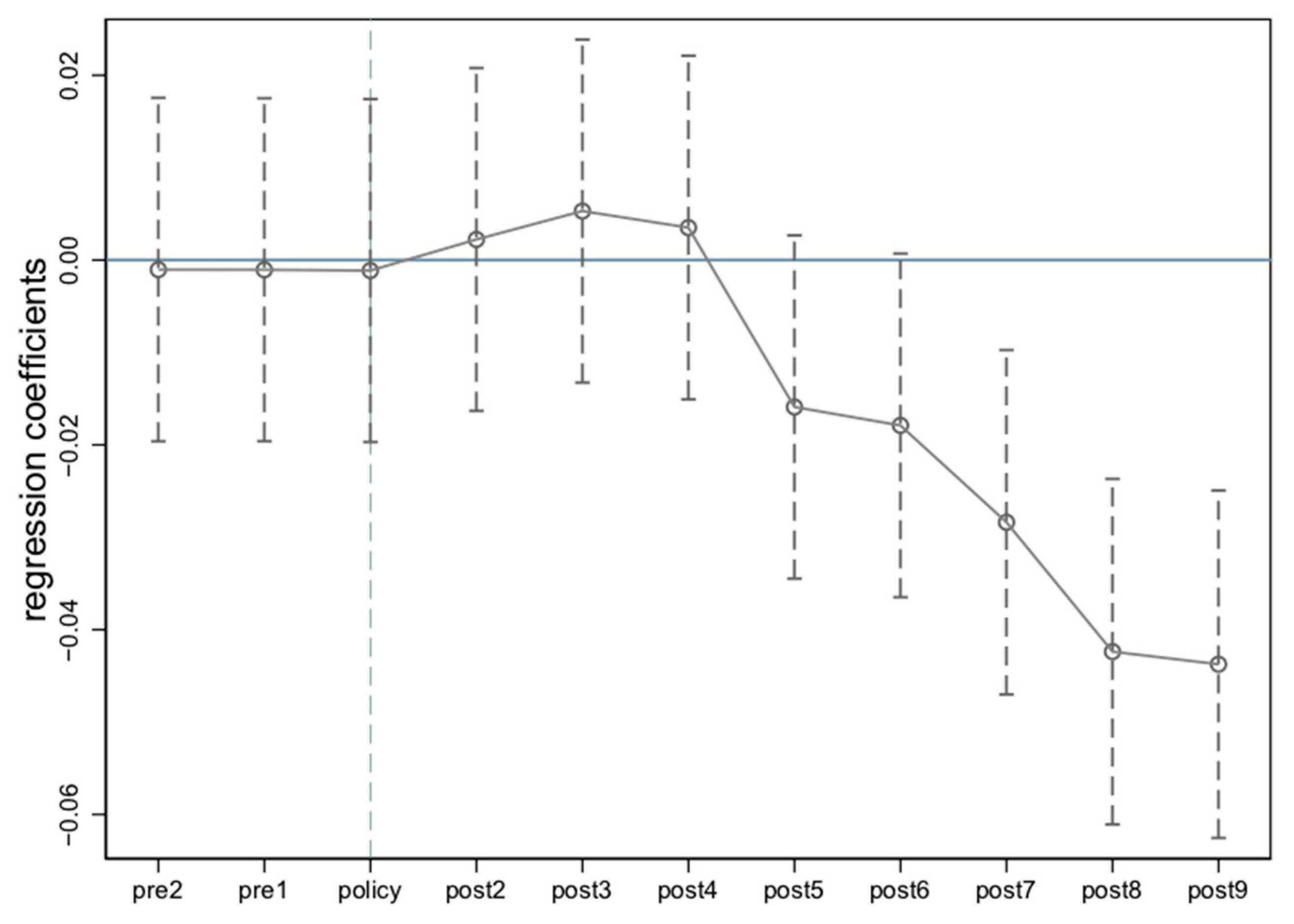 Sustainability 15 08994 g004