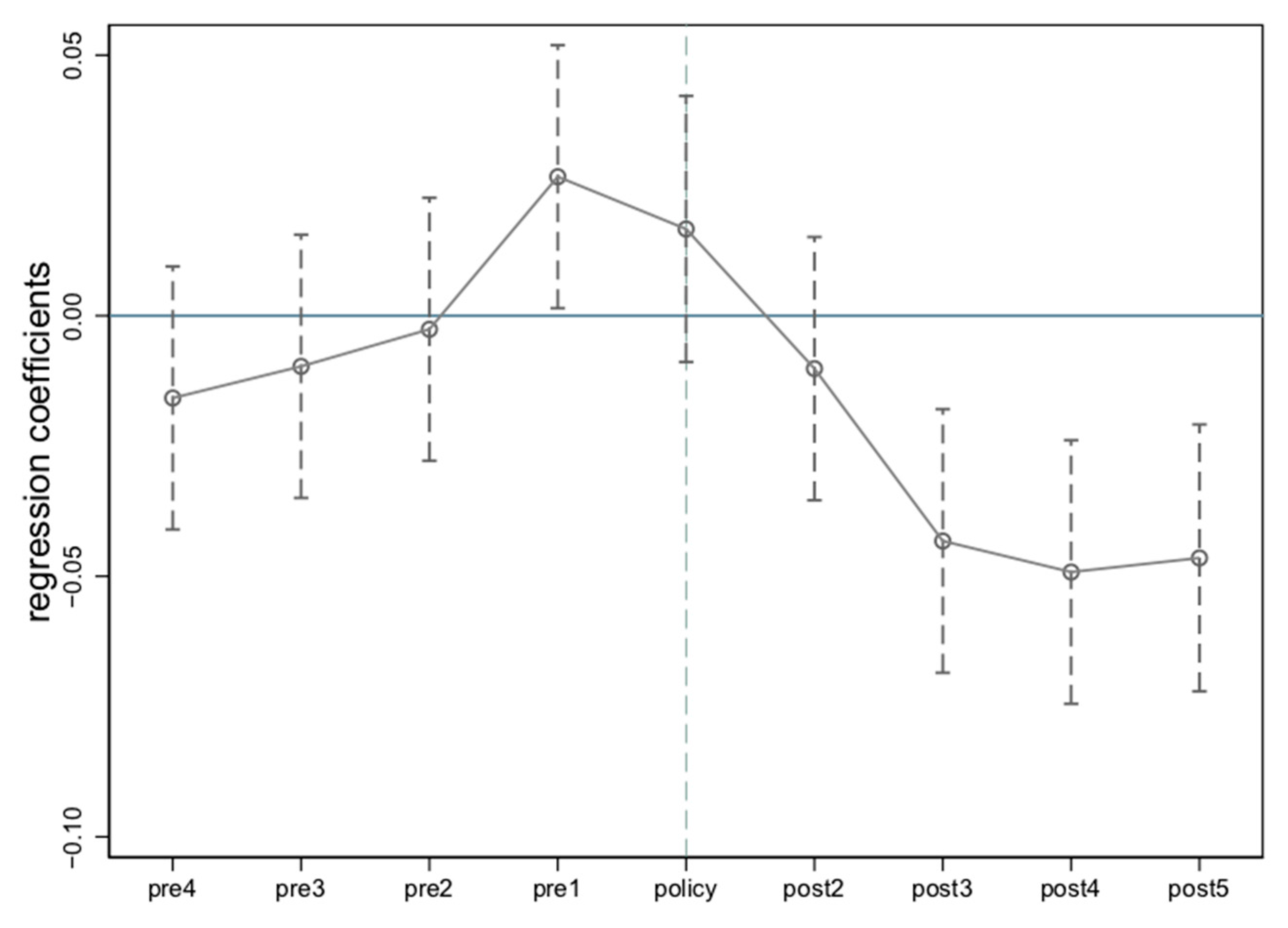 Sustainability 15 08994 g005