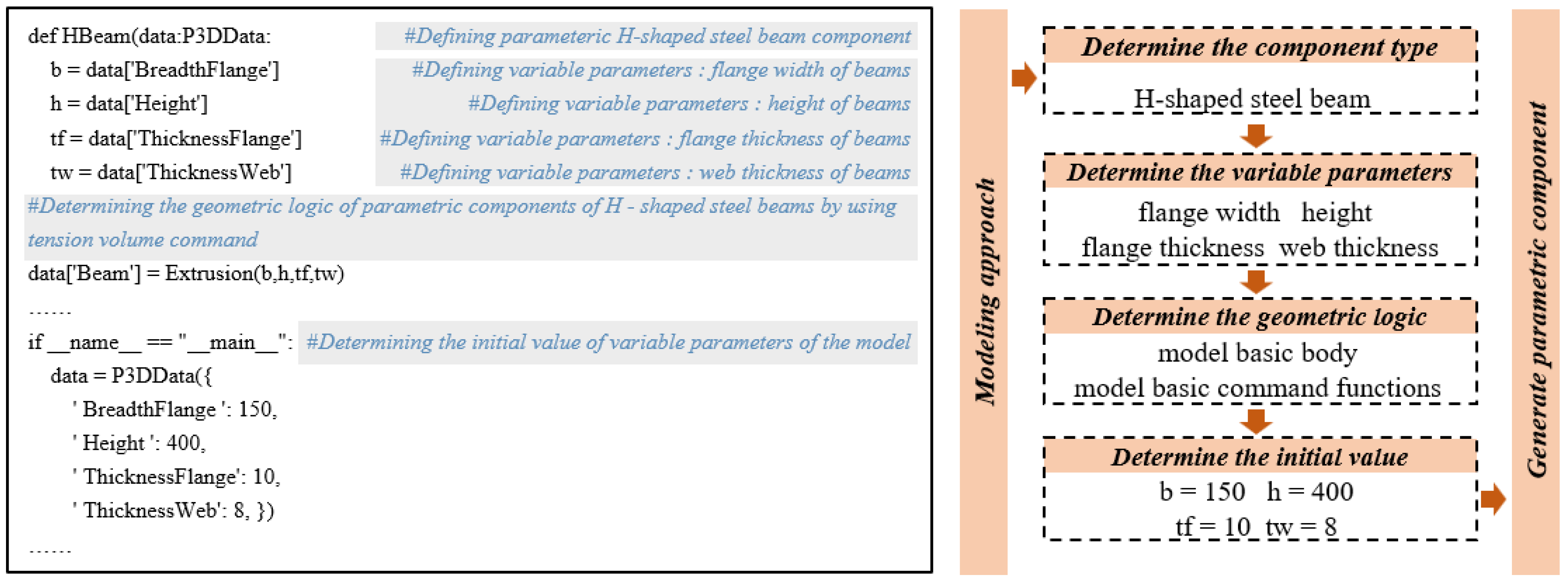 Sustainability 15 09000 g001