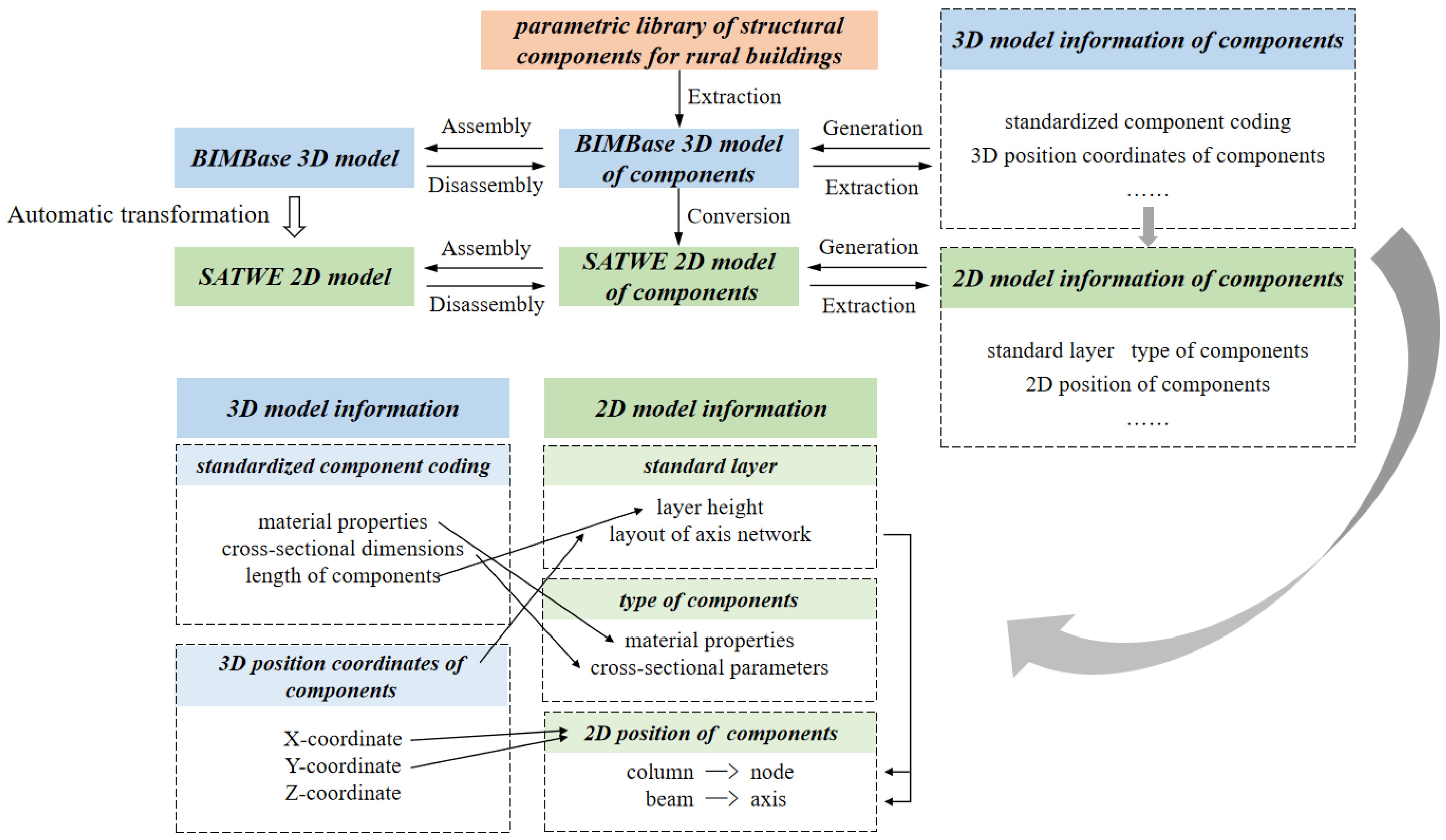 Sustainability 15 09000 g006