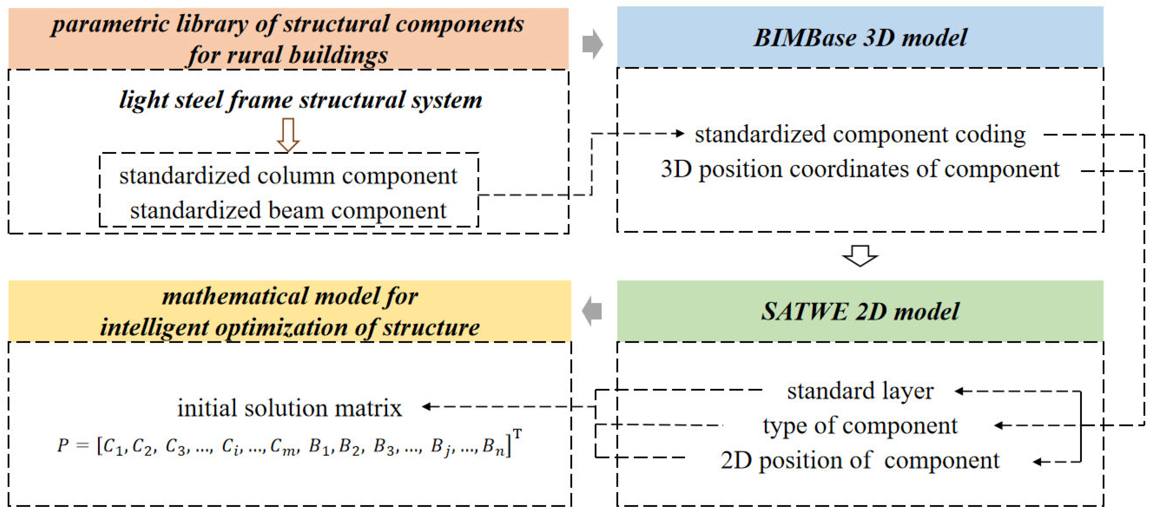 Sustainability 15 09000 g007