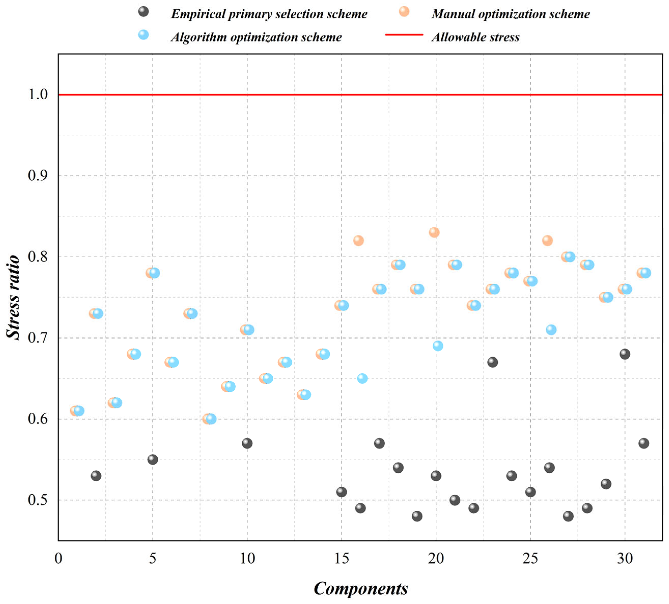 Sustainability 15 09000 g010