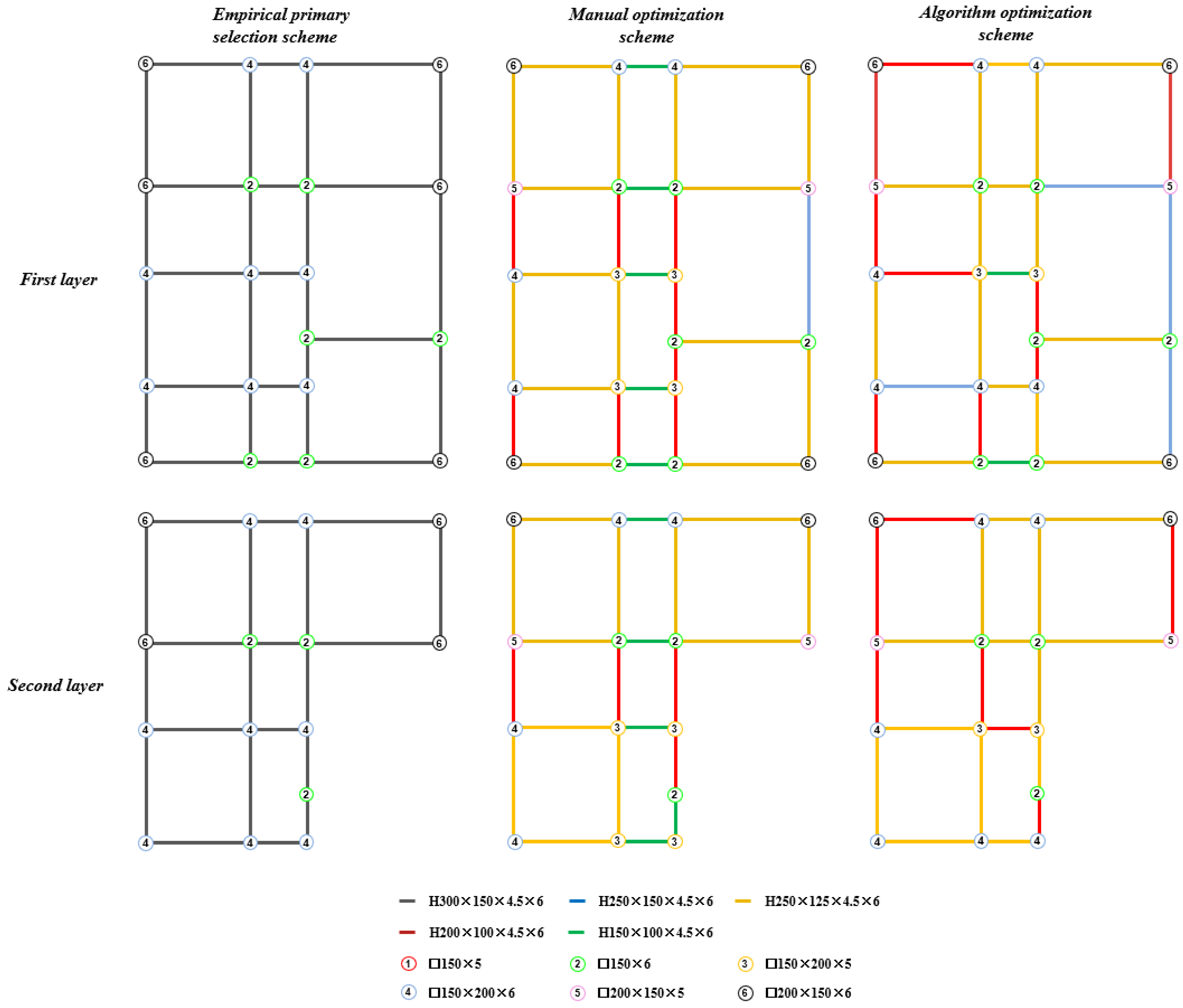 Sustainability 15 09000 g013