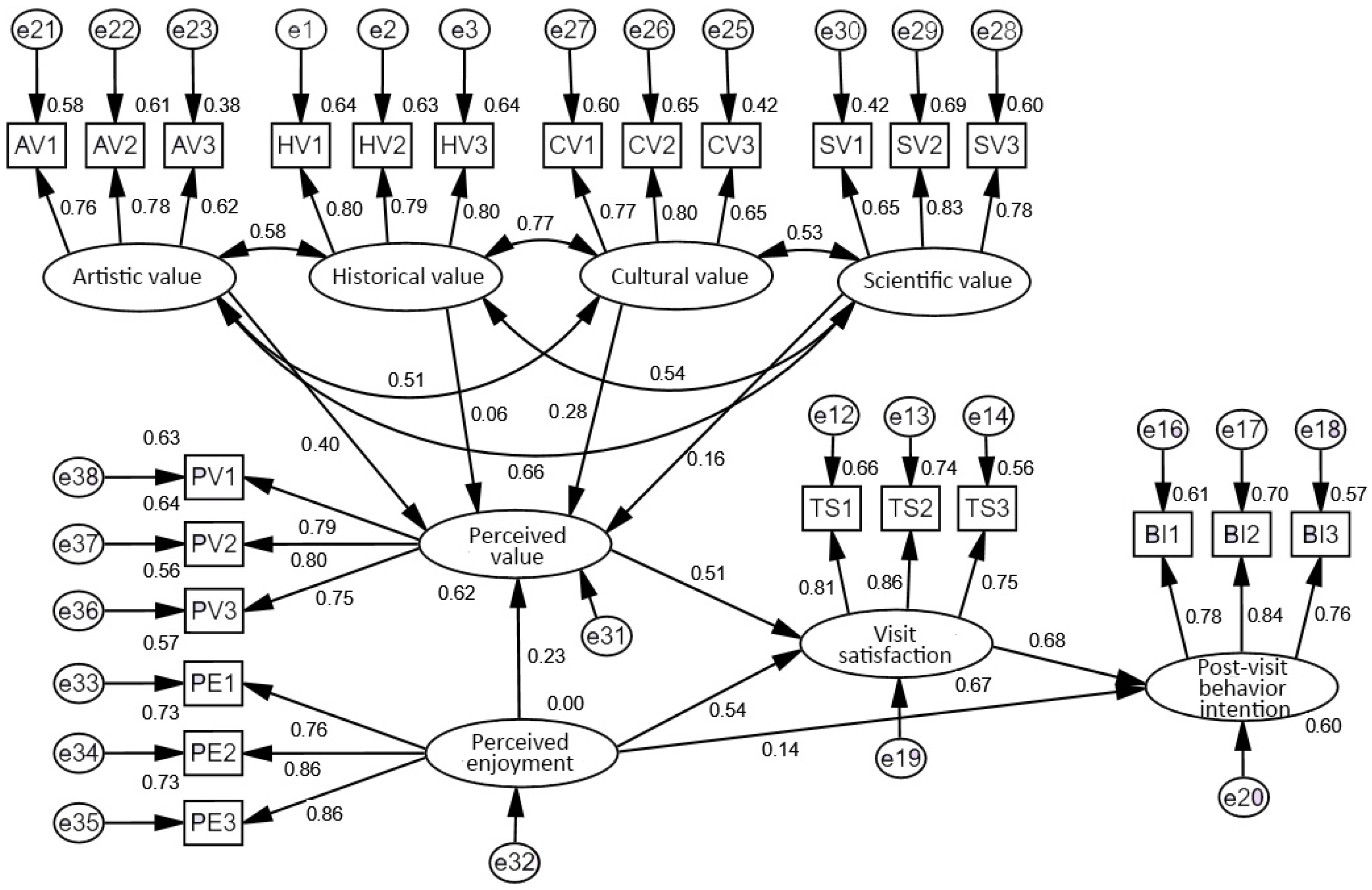 Sustainability 15 09002 g003