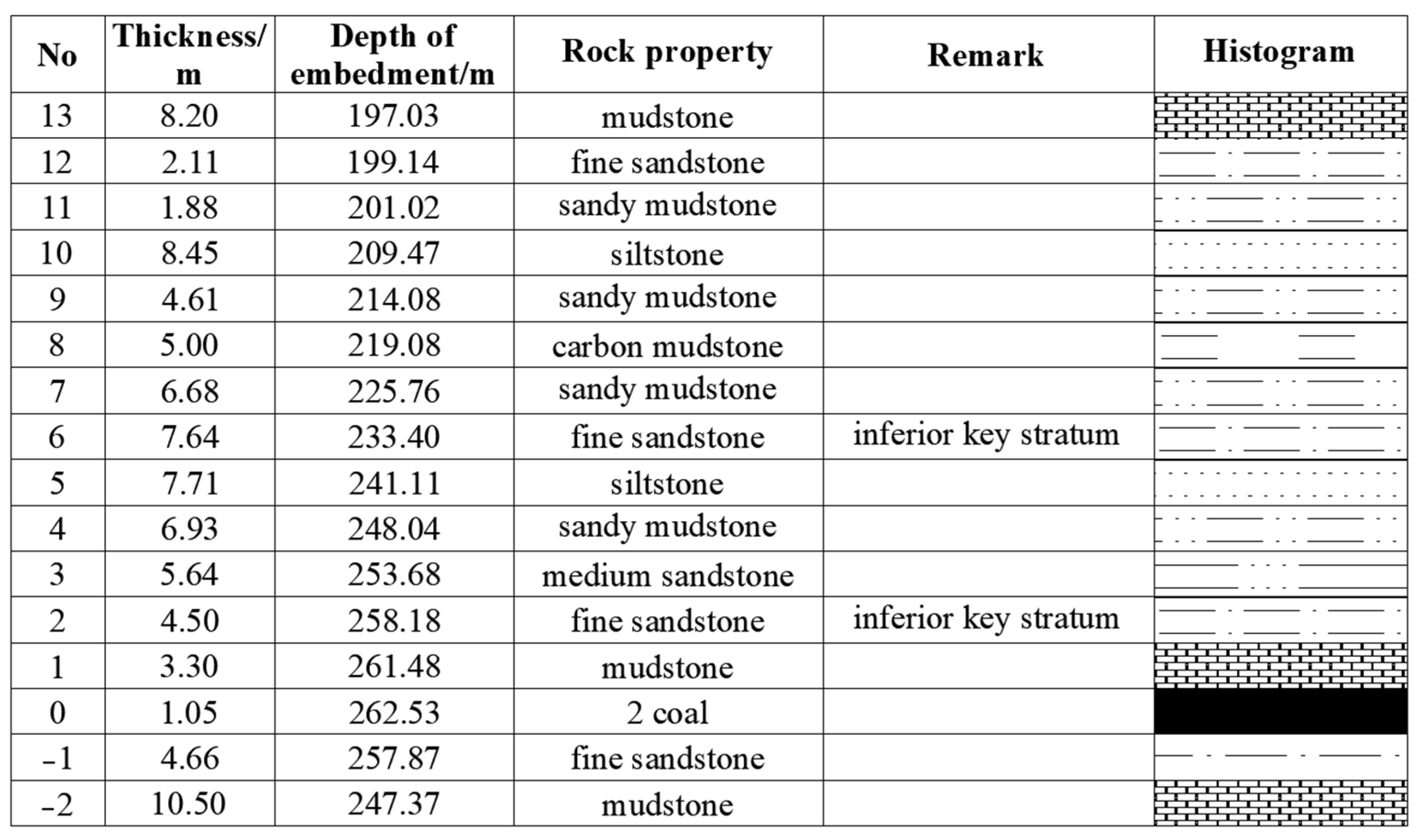 Sustainability 15 09003 g002