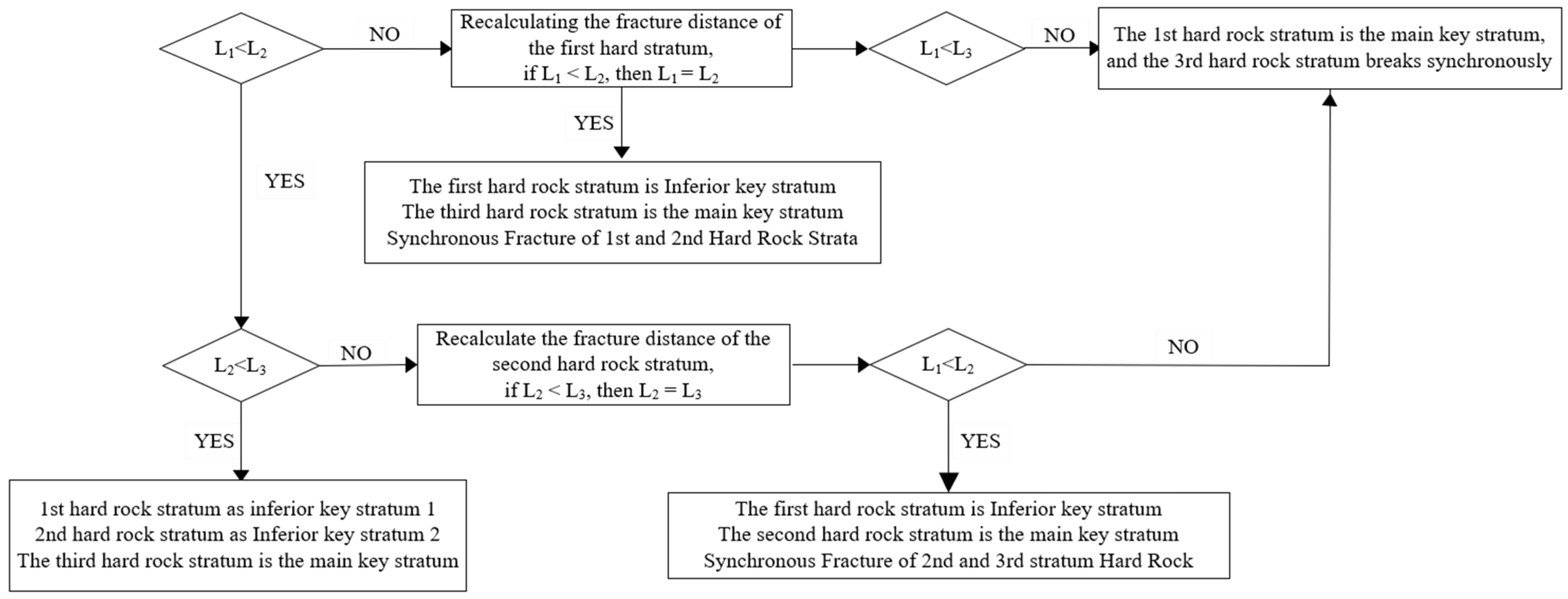 Sustainability 15 09003 g003