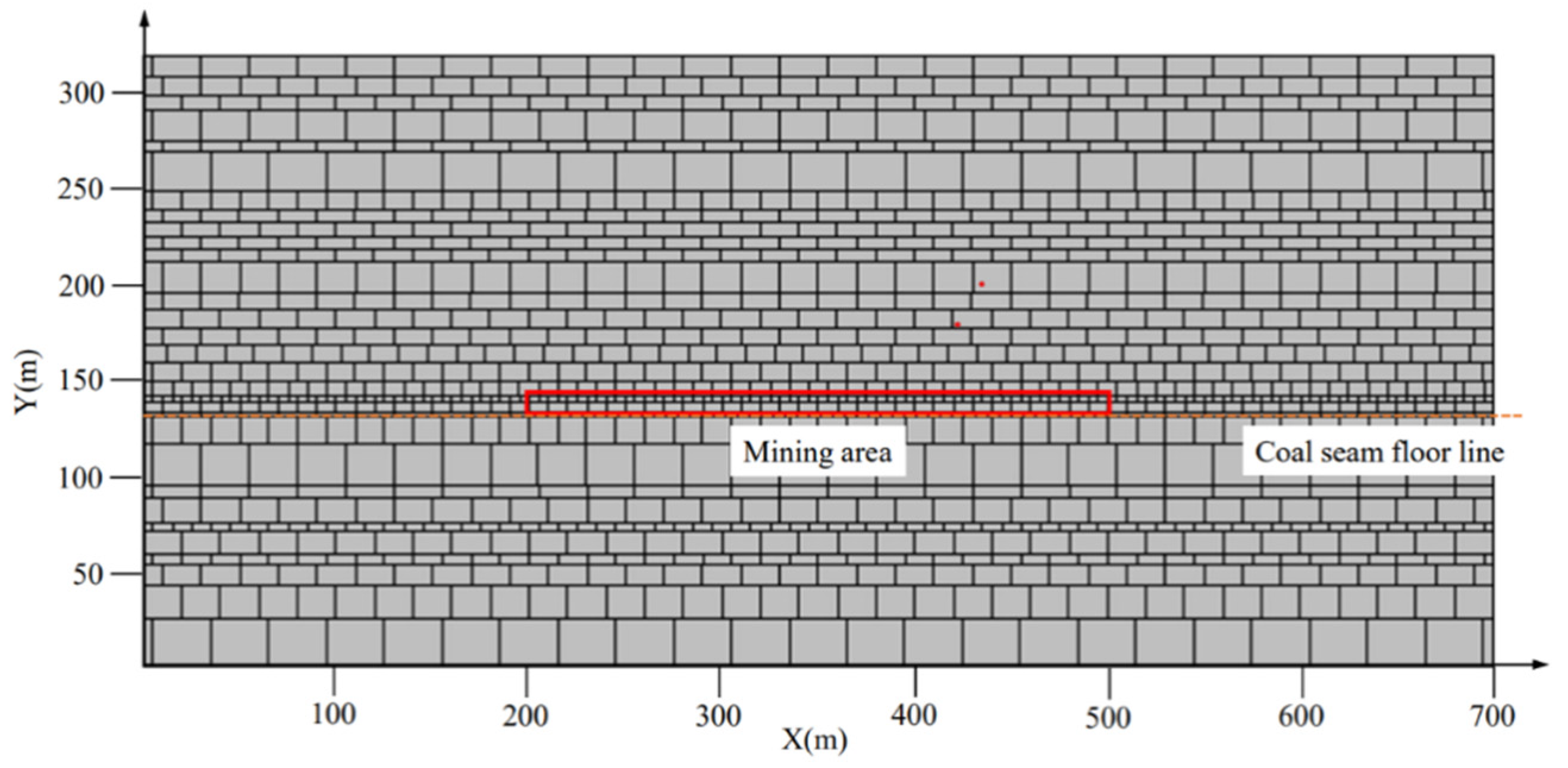 Sustainability 15 09003 g005