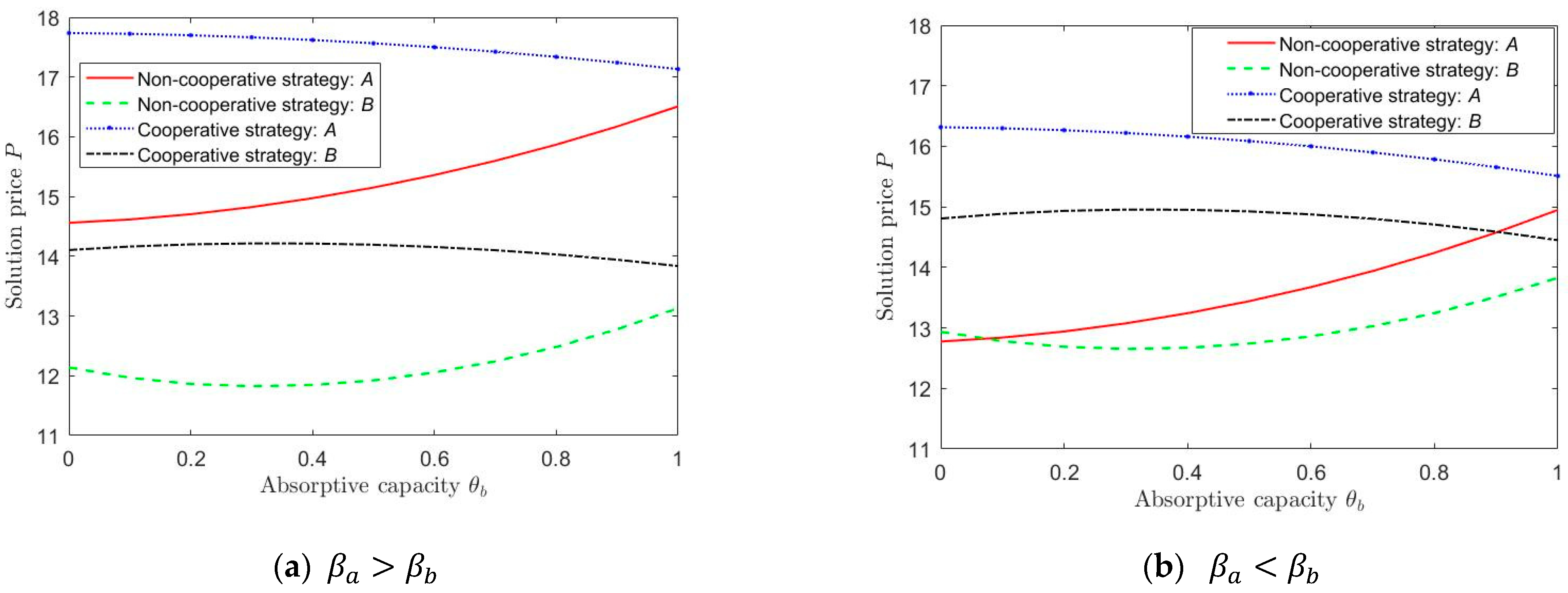 Sustainability 15 09004 g003 Sustainability 15 09004 g003