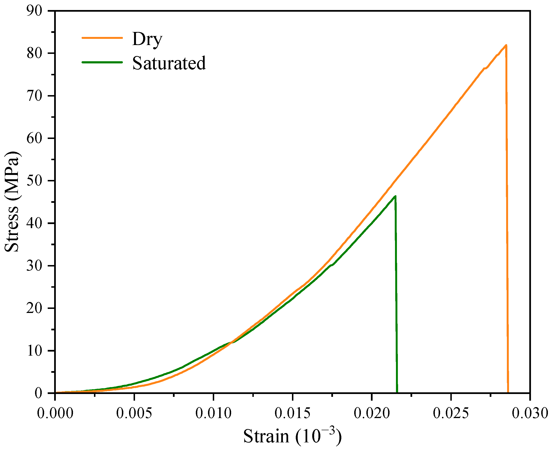 Sustainability 15 09010 g005