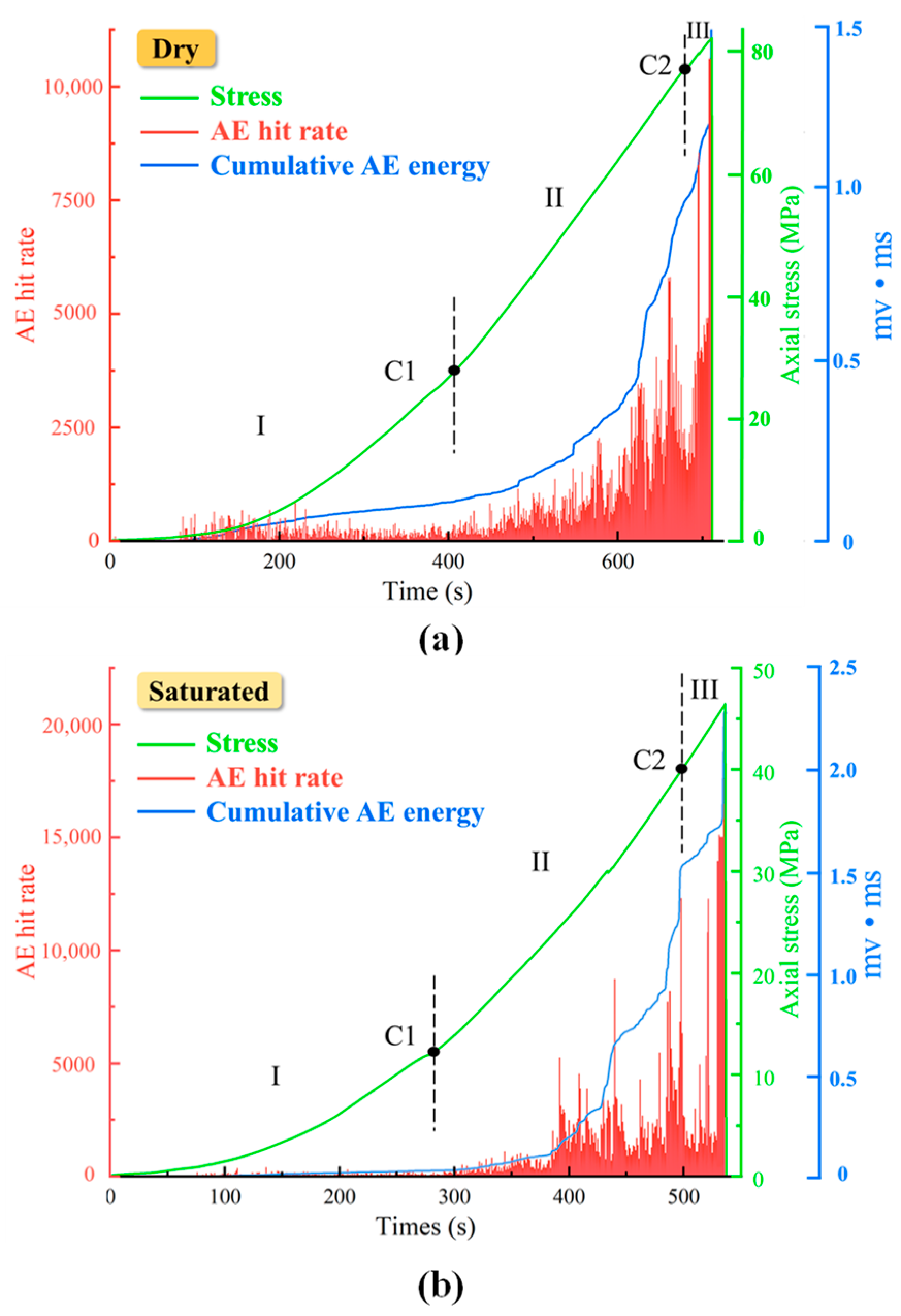 Sustainability 15 09010 g010