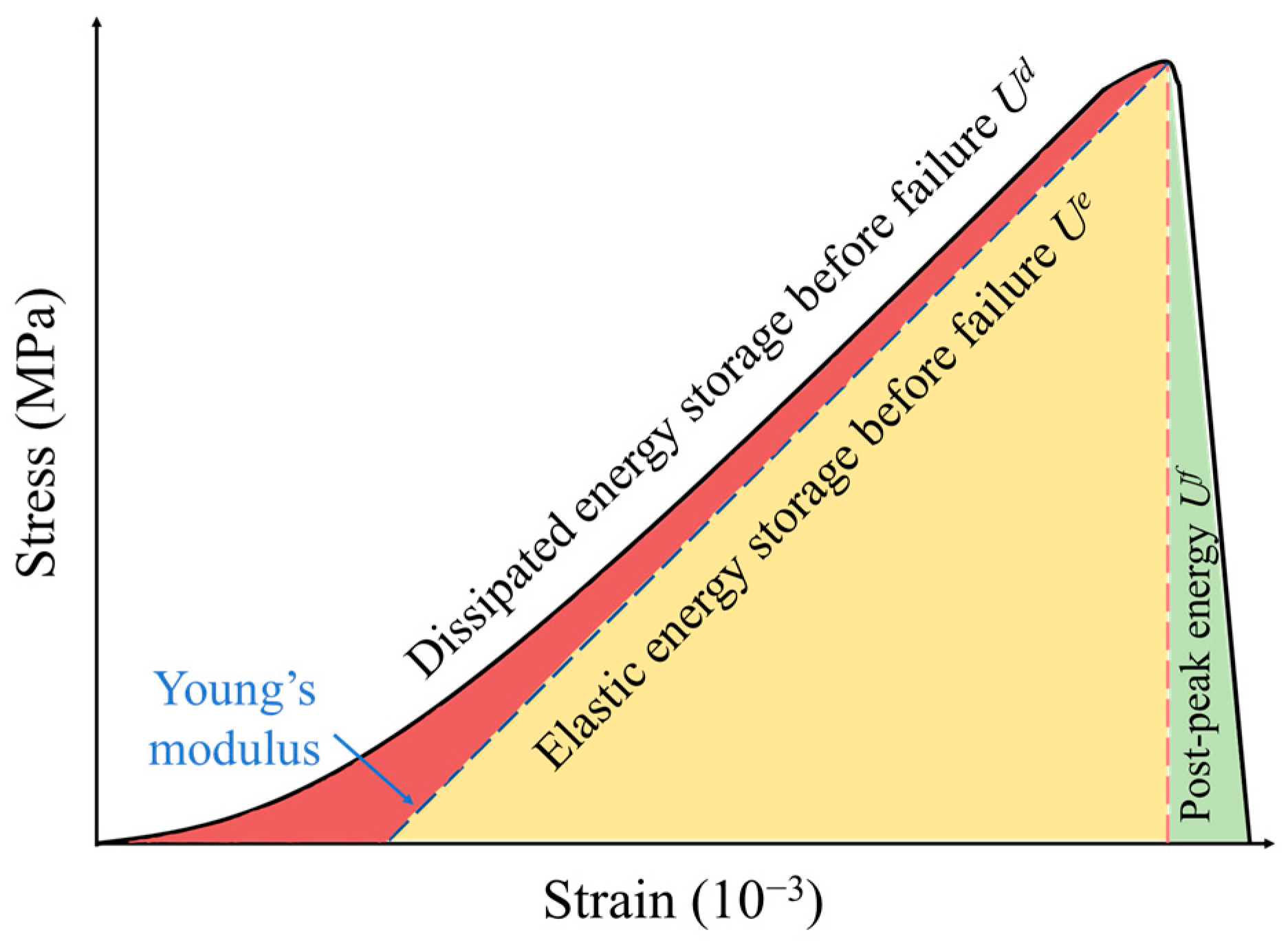 Sustainability 15 09010 g012