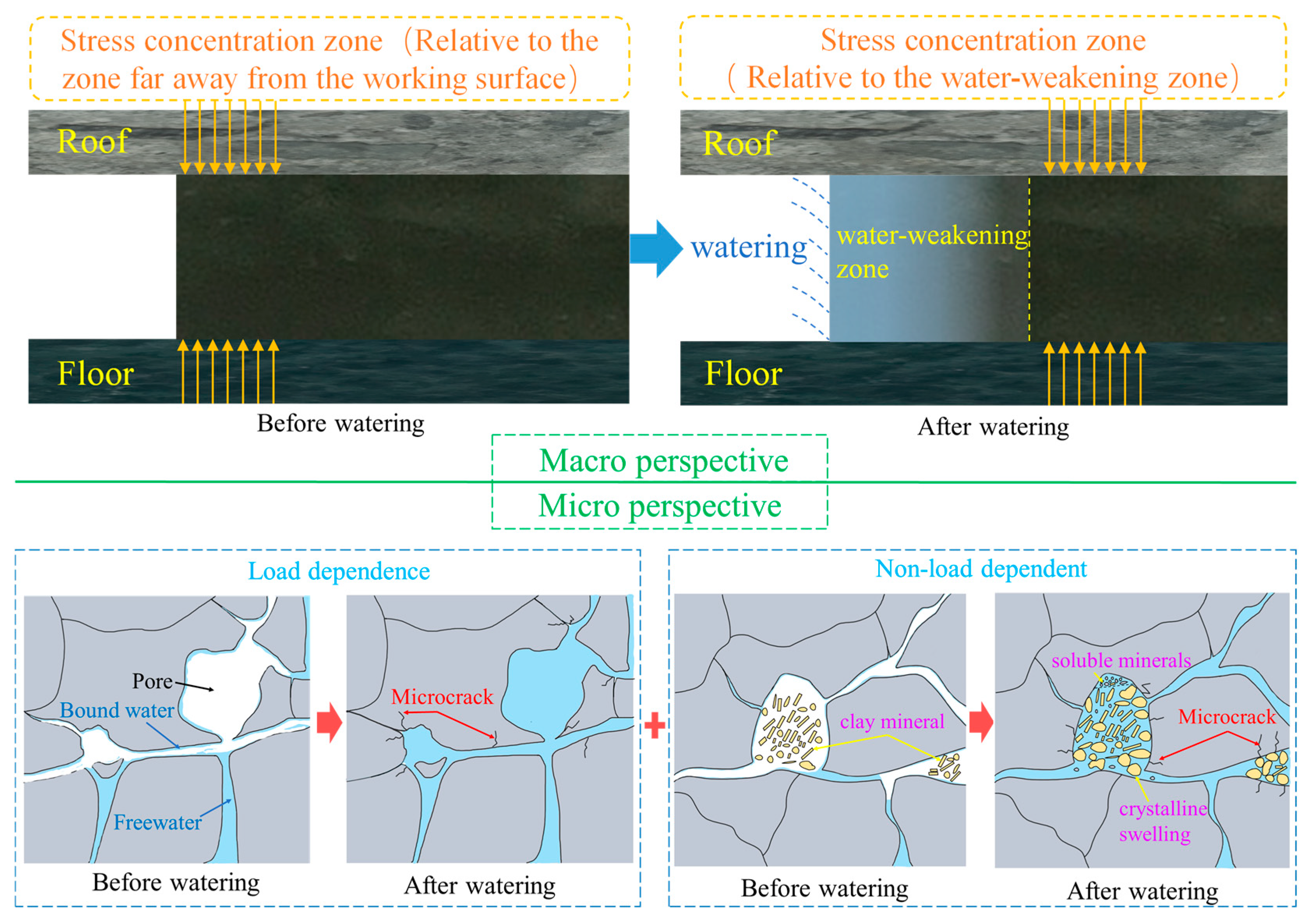 Sustainability 15 09010 g014