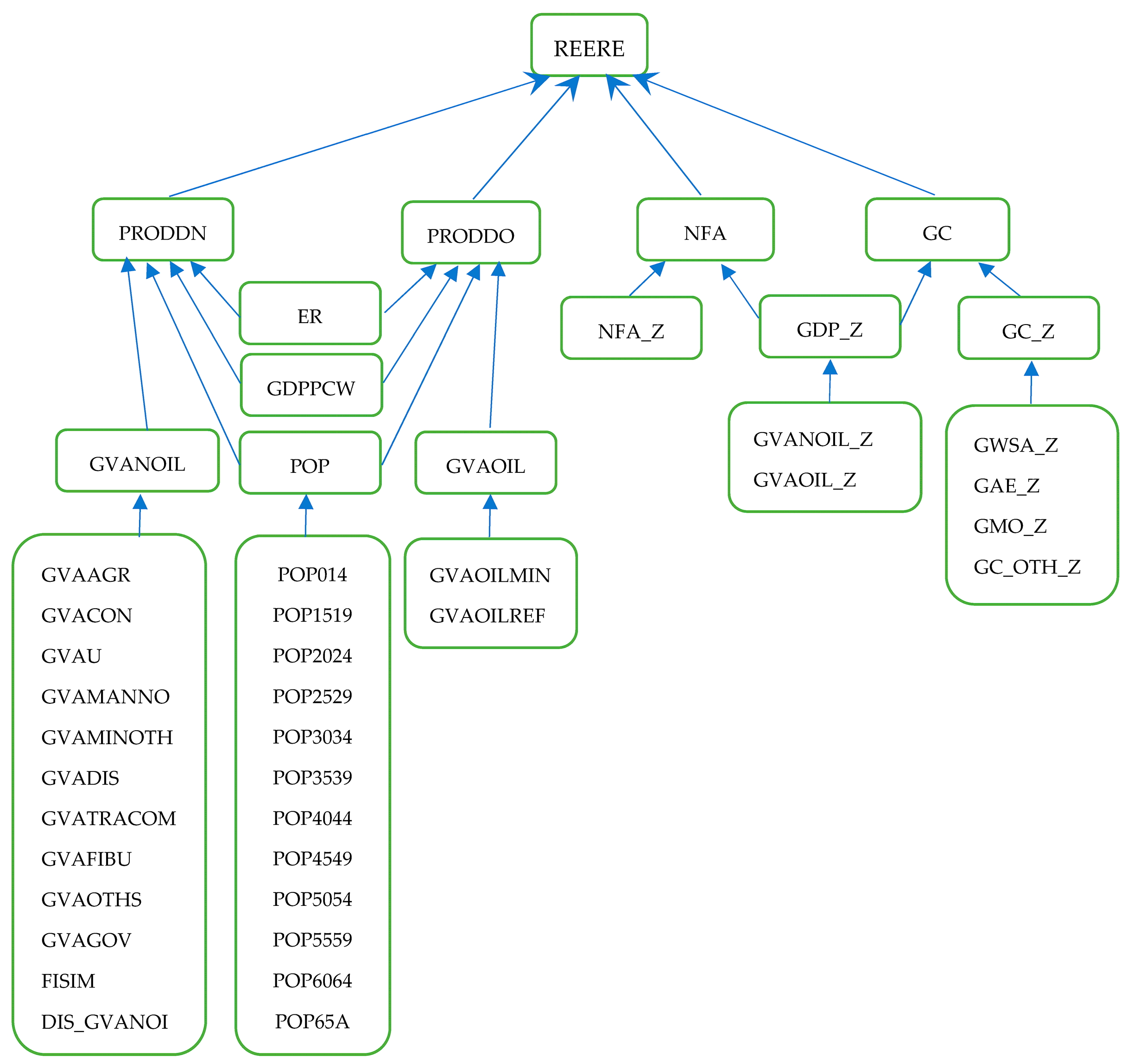 Sustainability 15 09011 g004 Sustainability 15 09011 g004