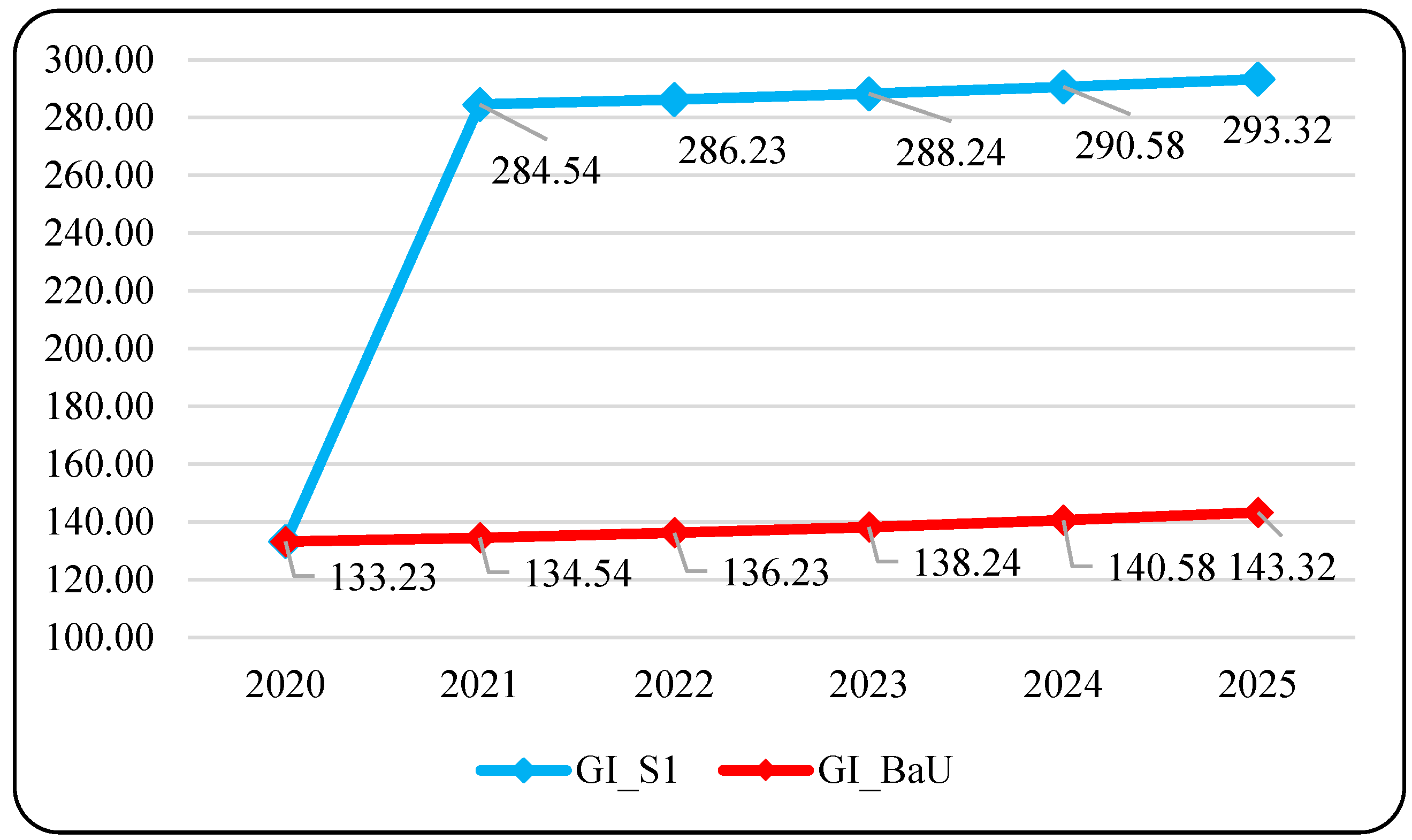 Sustainability 15 09011 g005 Sustainability 15 09011 g005