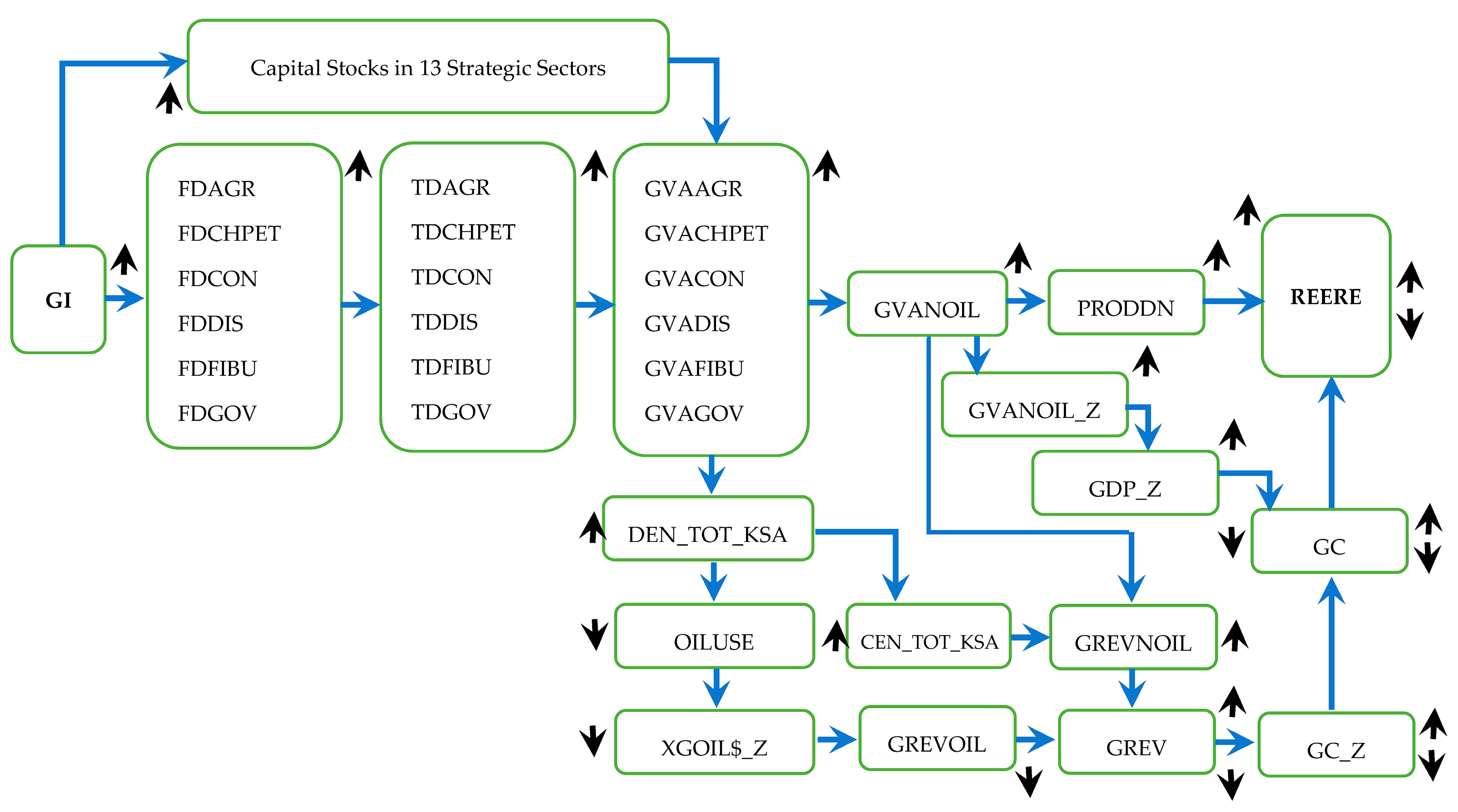 Sustainability 15 09011 g006 Sustainability 15 09011 g006