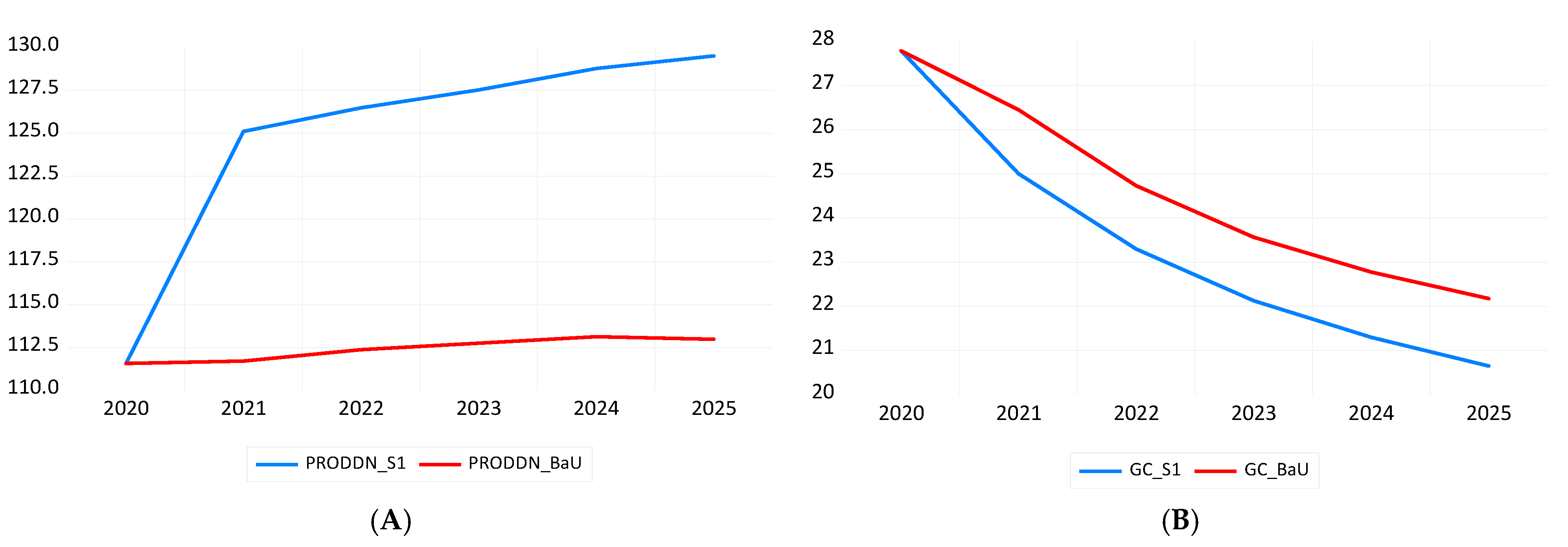 Sustainability 15 09011 g007 Sustainability 15 09011 g007
