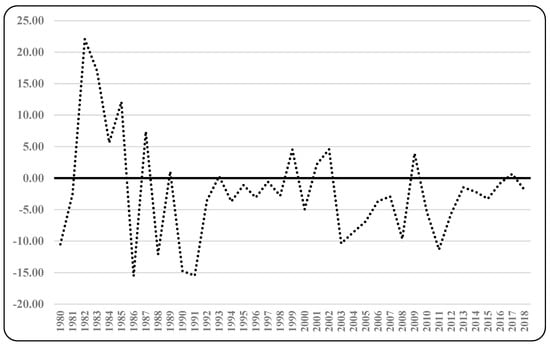 Sustainability 15 09011 g0a1