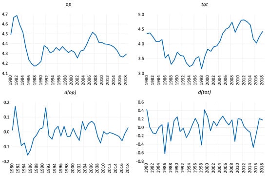 Sustainability 15 09011 g0a2