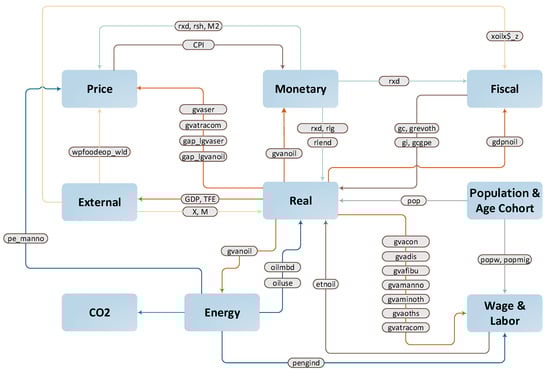 Sustainability 15 09011 g0a3