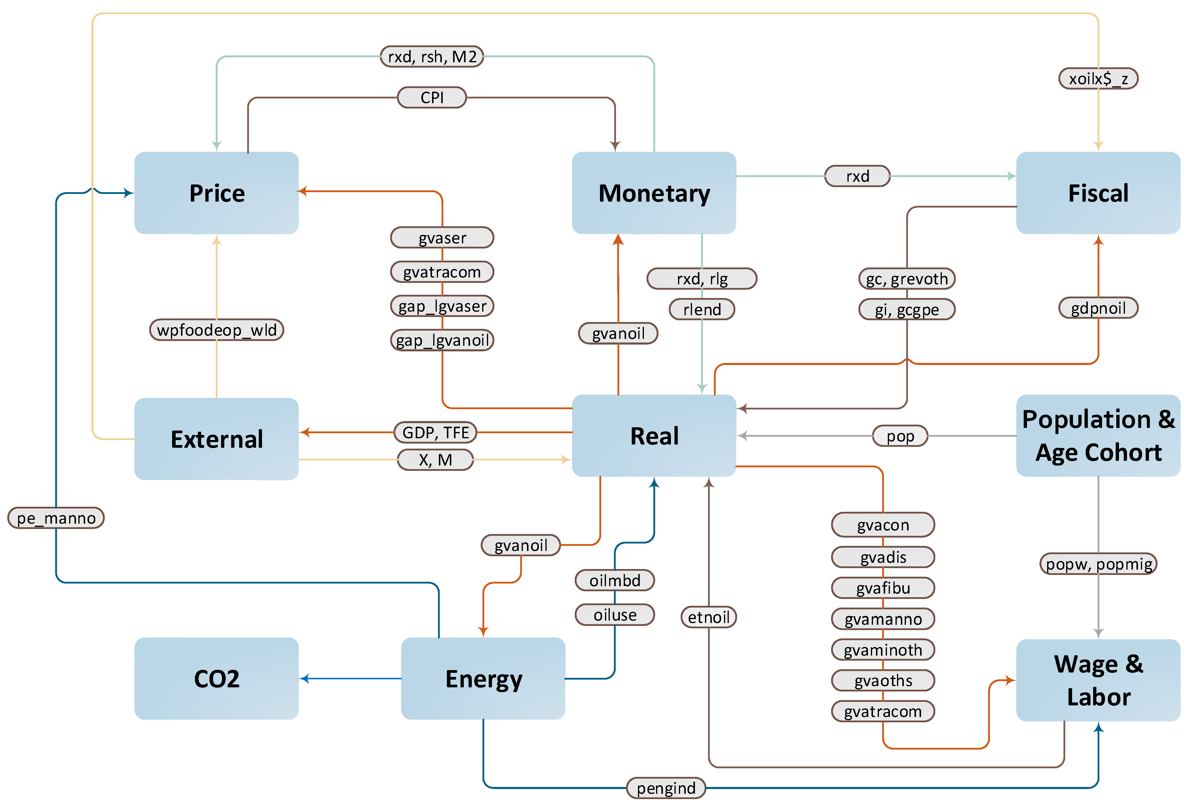 Sustainability 15 09011 g0a3 Sustainability 15 09011 g0a3