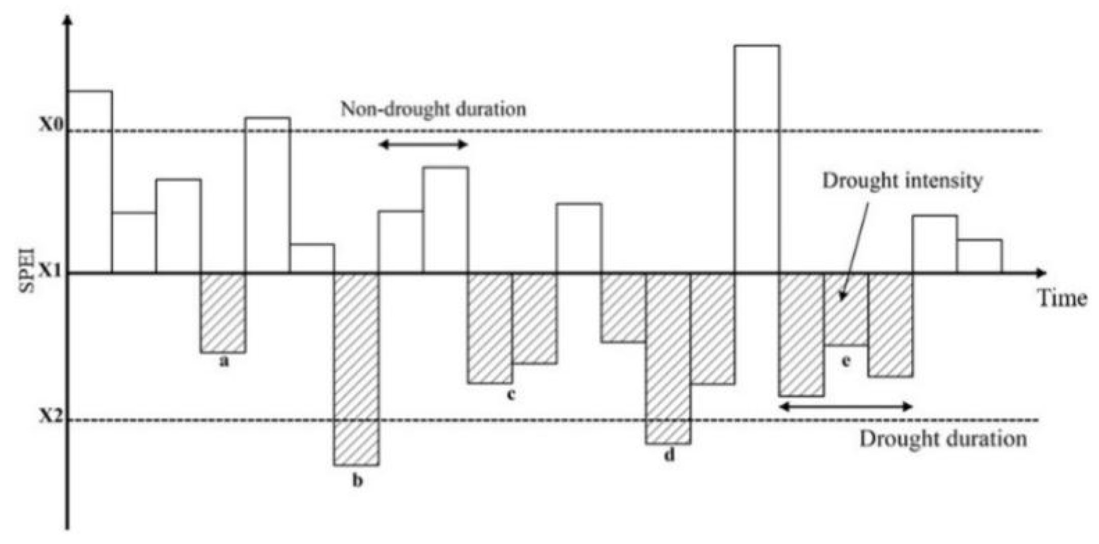 Sustainability 15 09014 g002