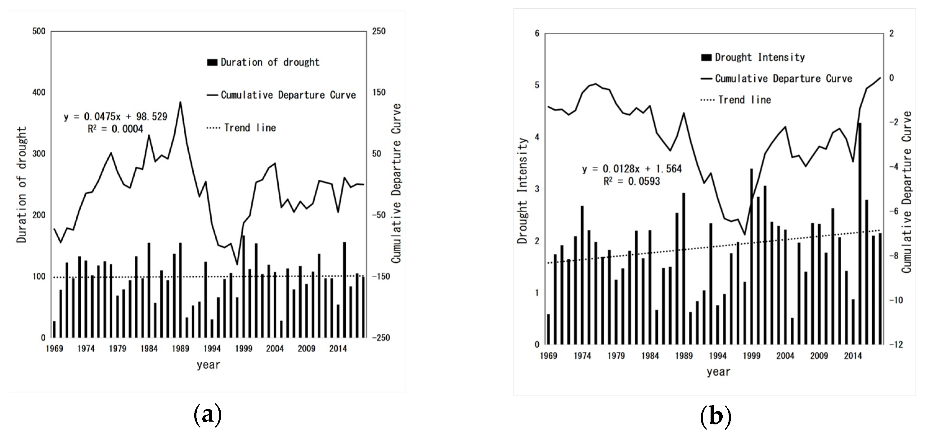 Sustainability 15 09014 g003