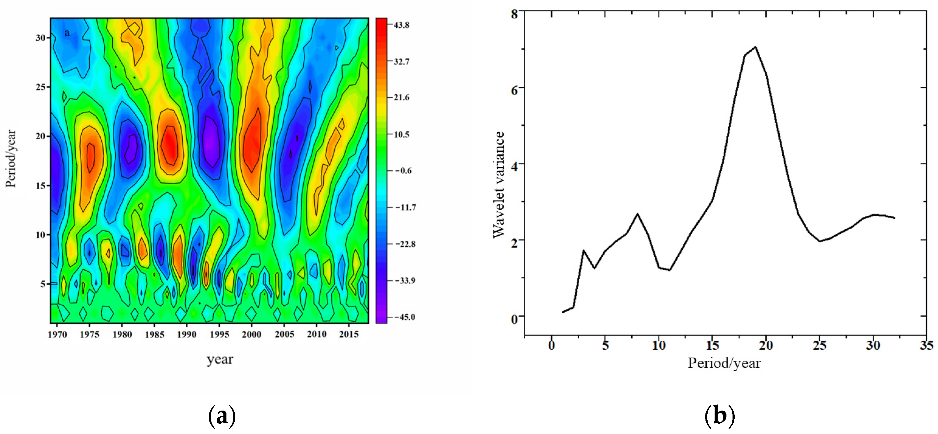 Sustainability 15 09014 g004
