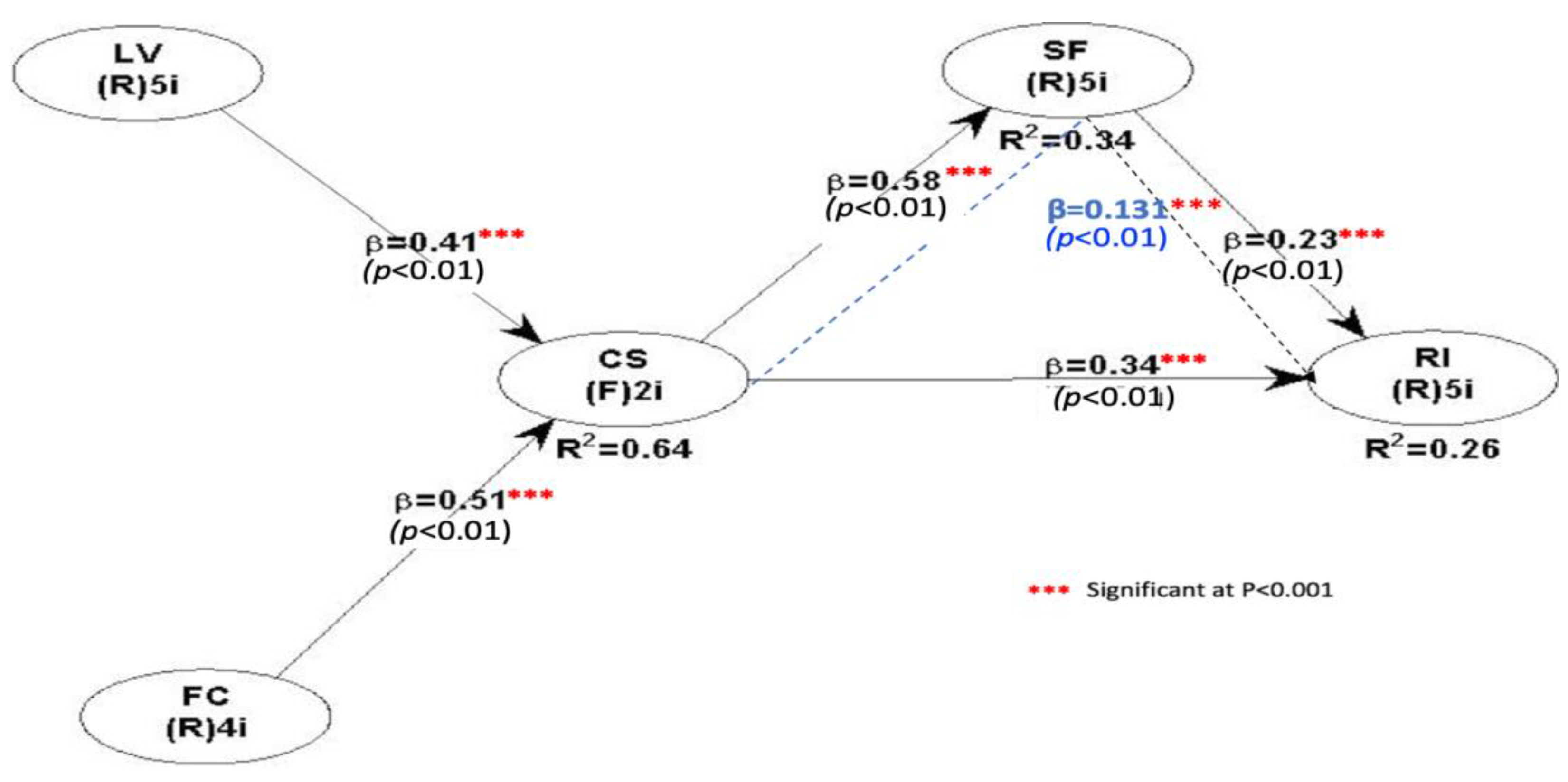 Sustainability 15 09015 g004