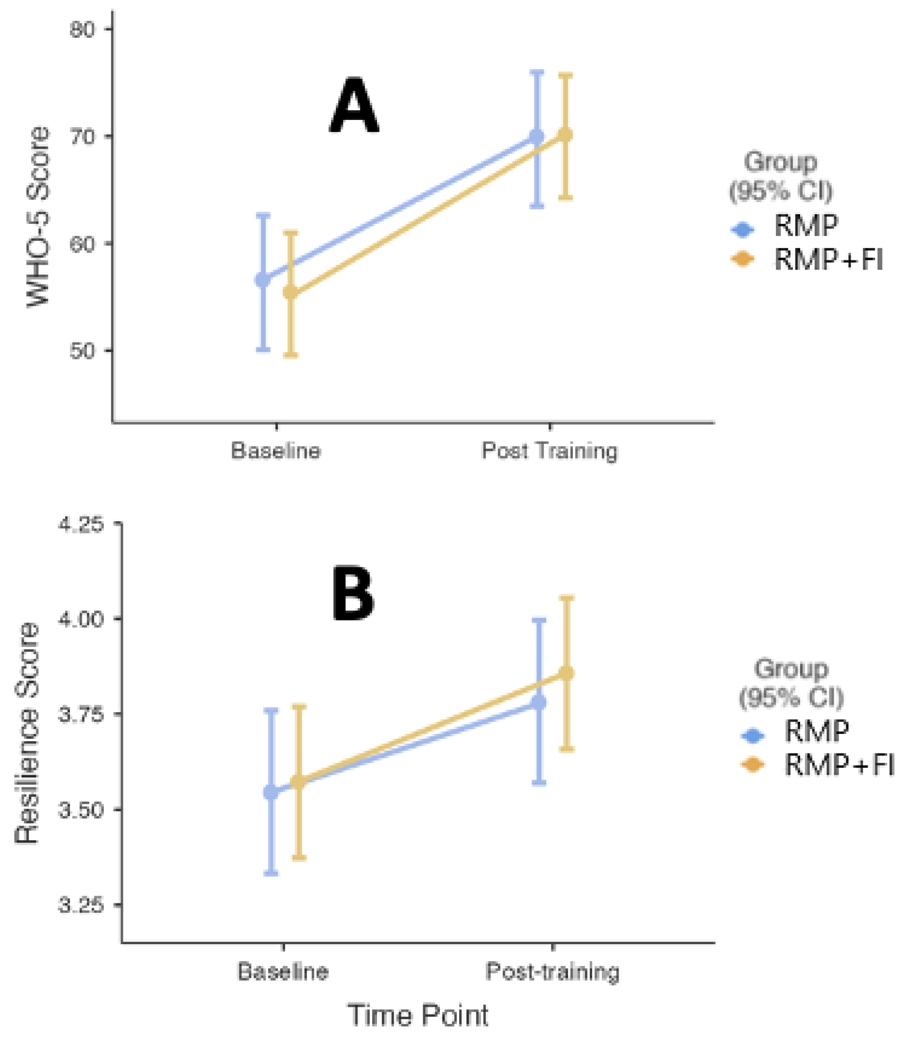 Sustainability 15 09016 g002