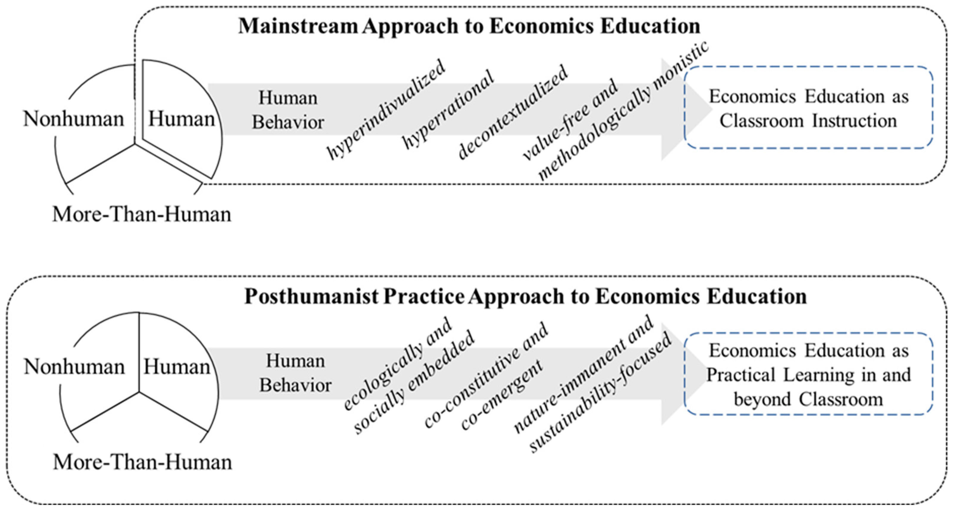 Sustainability 15 09018 g001