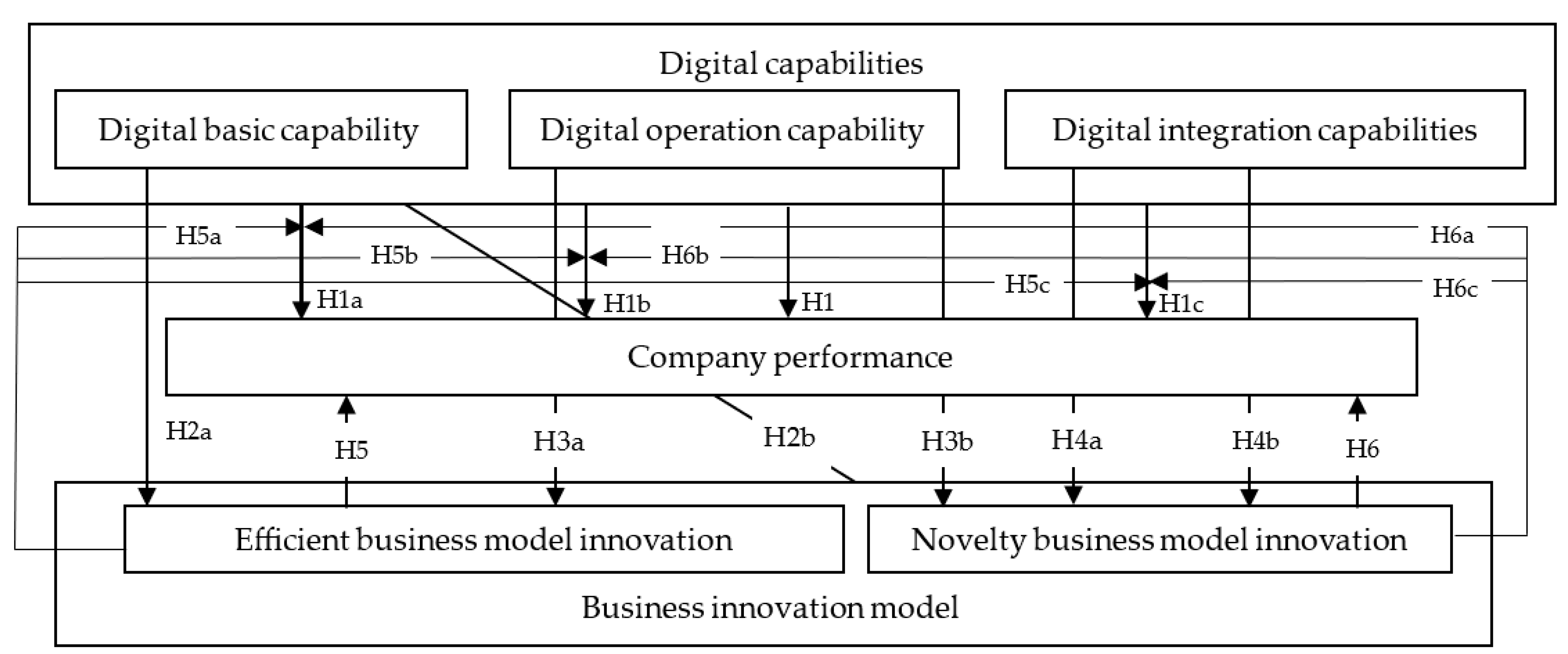 Sustainability 15 09020 g001