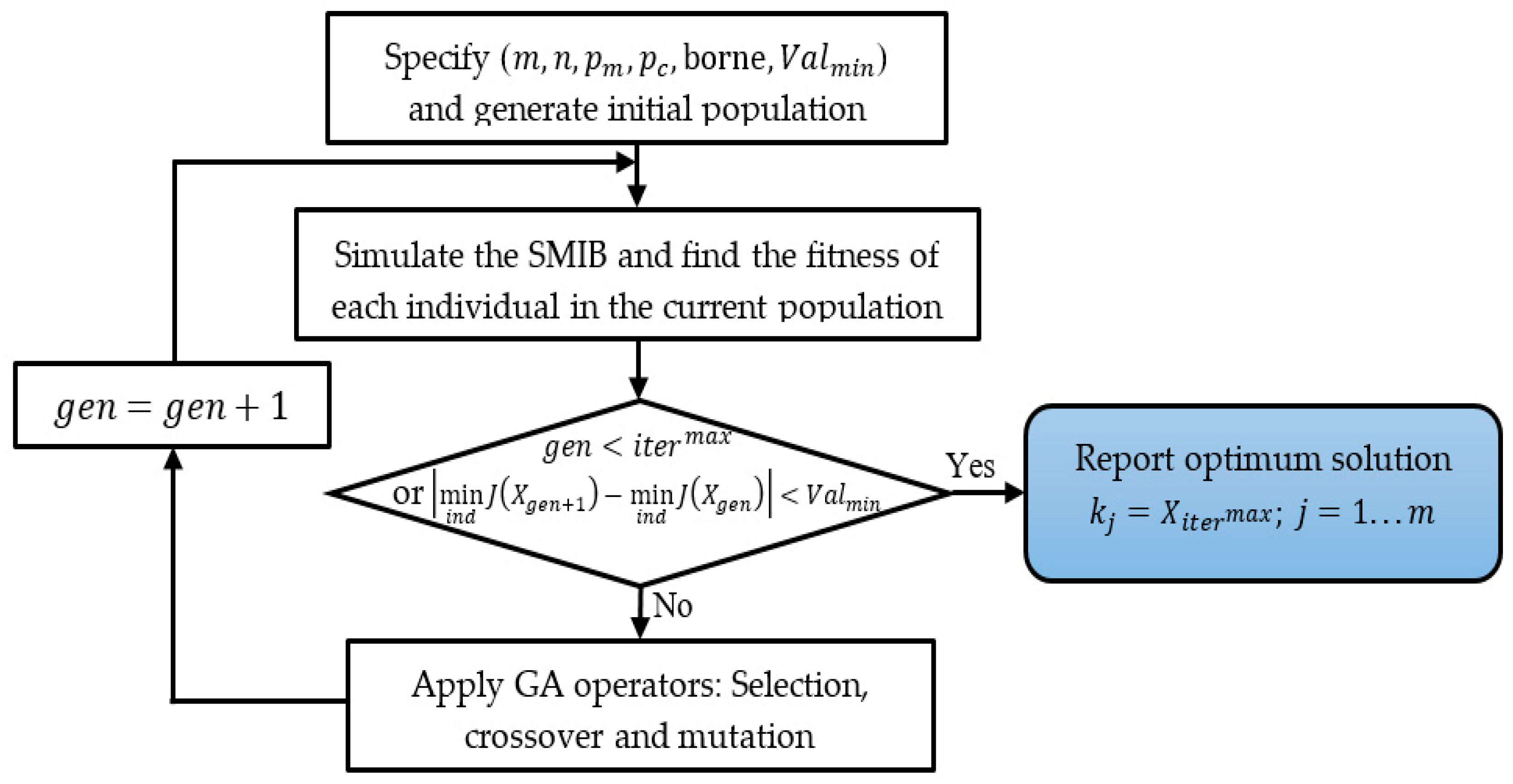 Sustainability 15 09022 g003