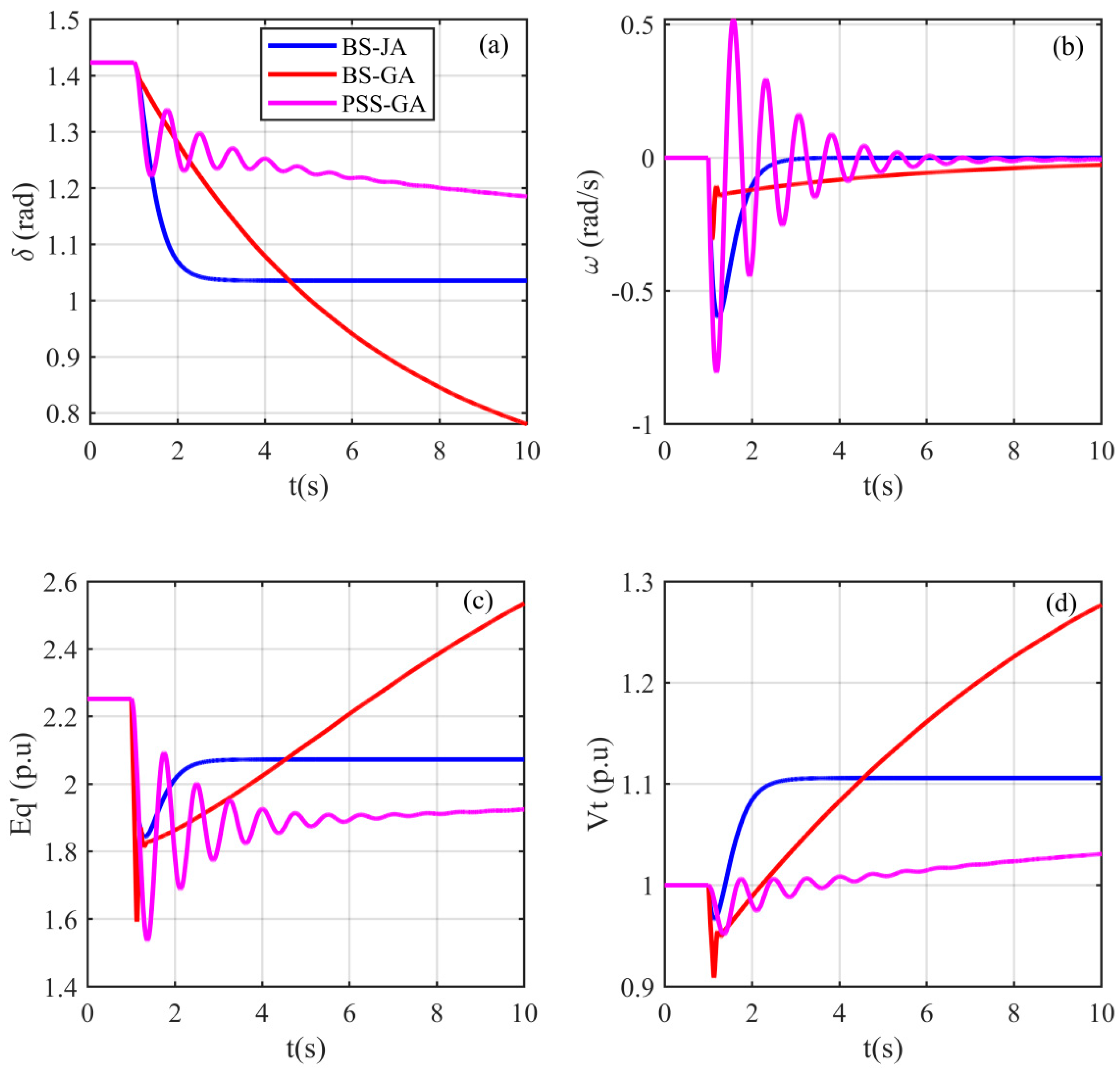 Sustainability 15 09022 g007