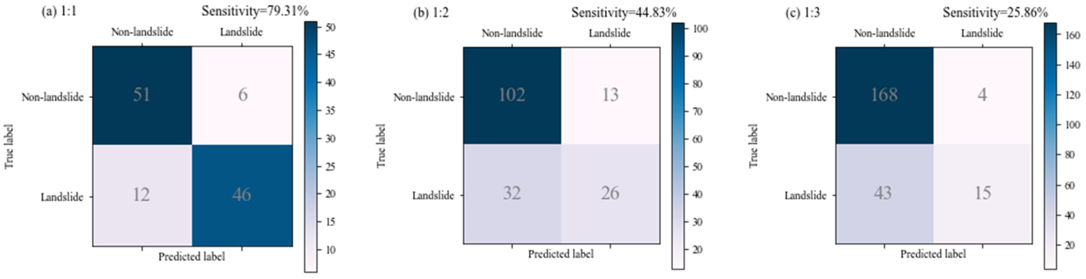 Sustainability 15 09024 g004