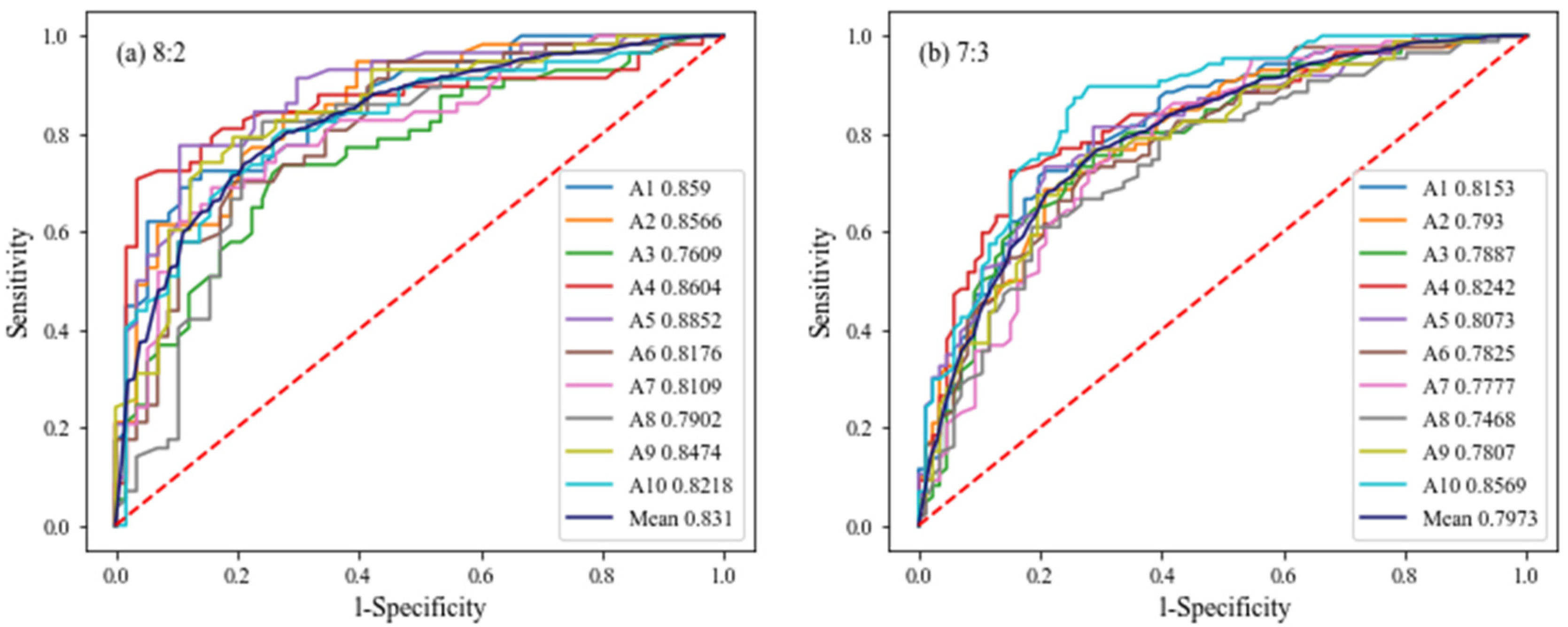 Sustainability 15 09024 g005