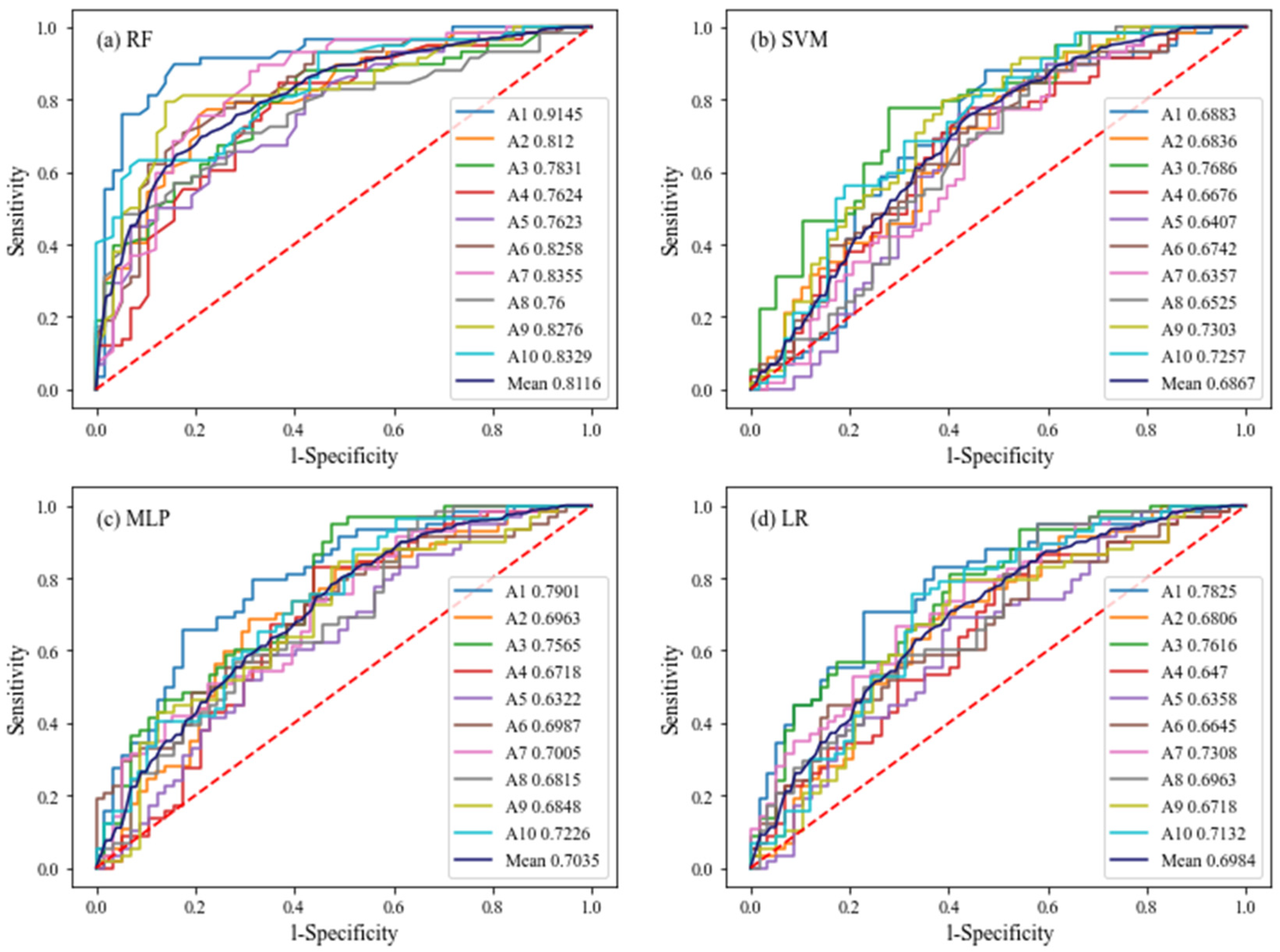 Sustainability 15 09024 g006