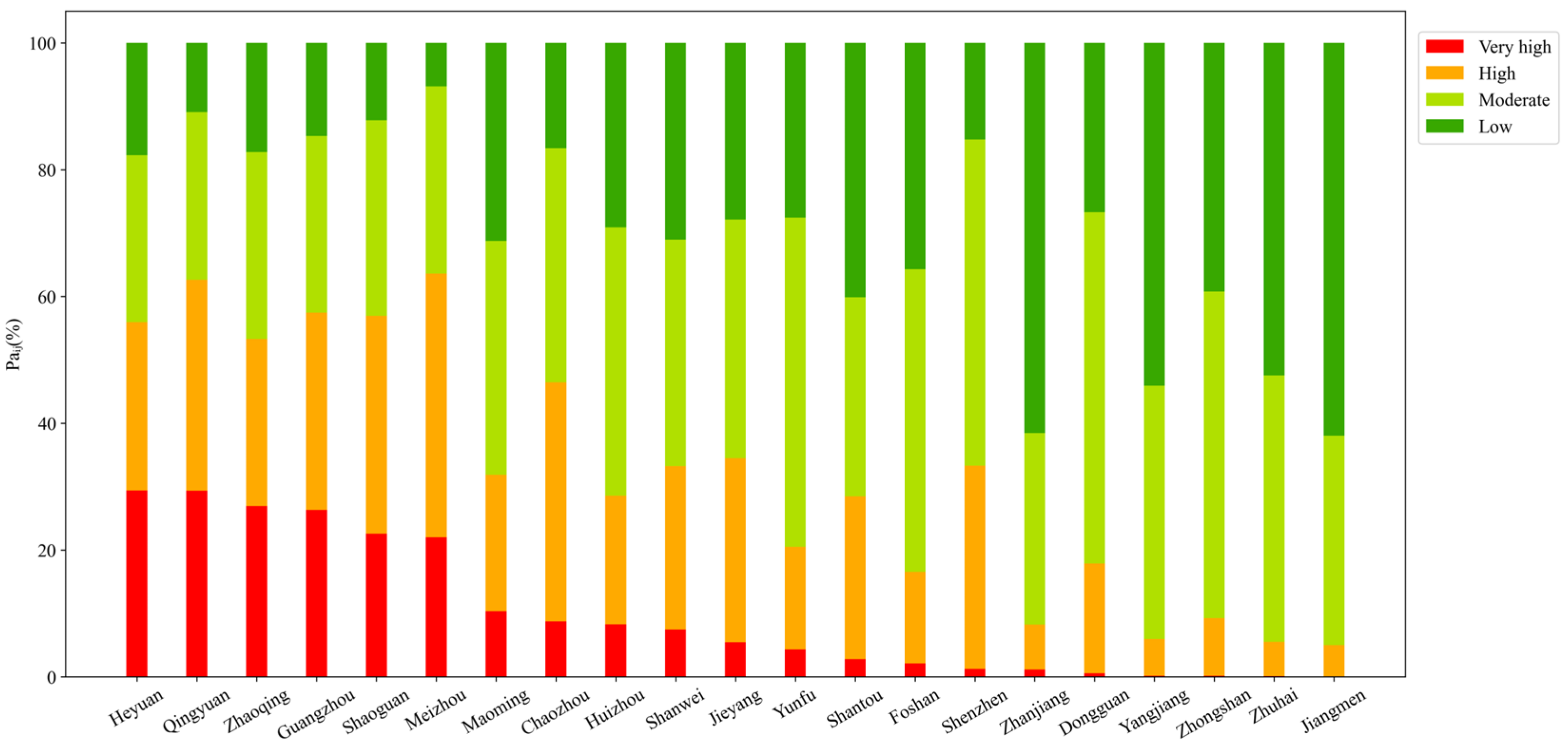 Sustainability 15 09024 g008