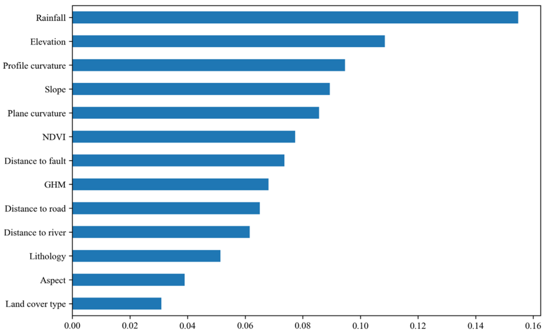 Sustainability 15 09024 g009