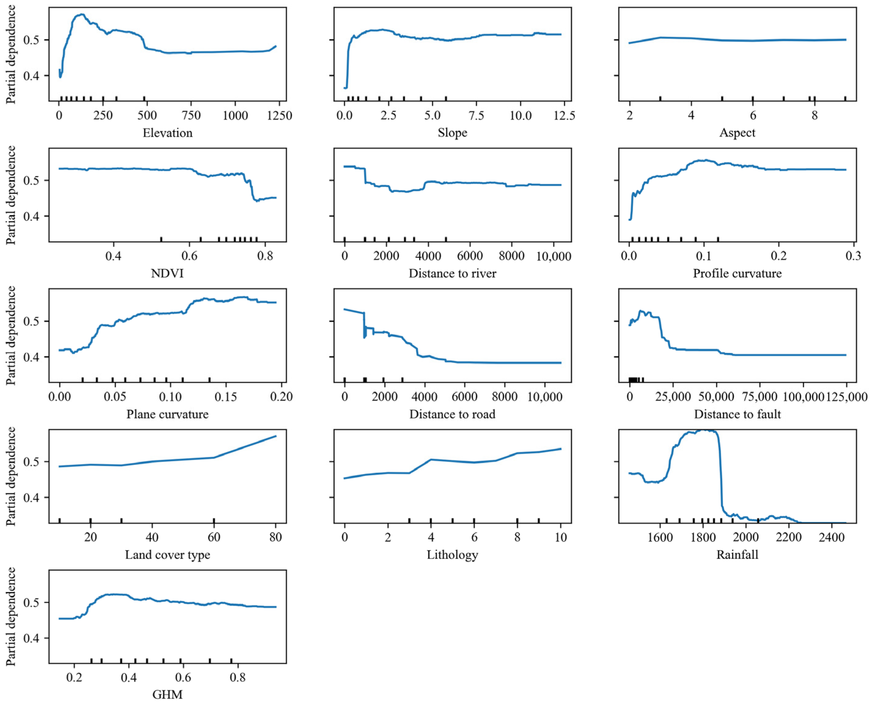 Sustainability 15 09024 g010