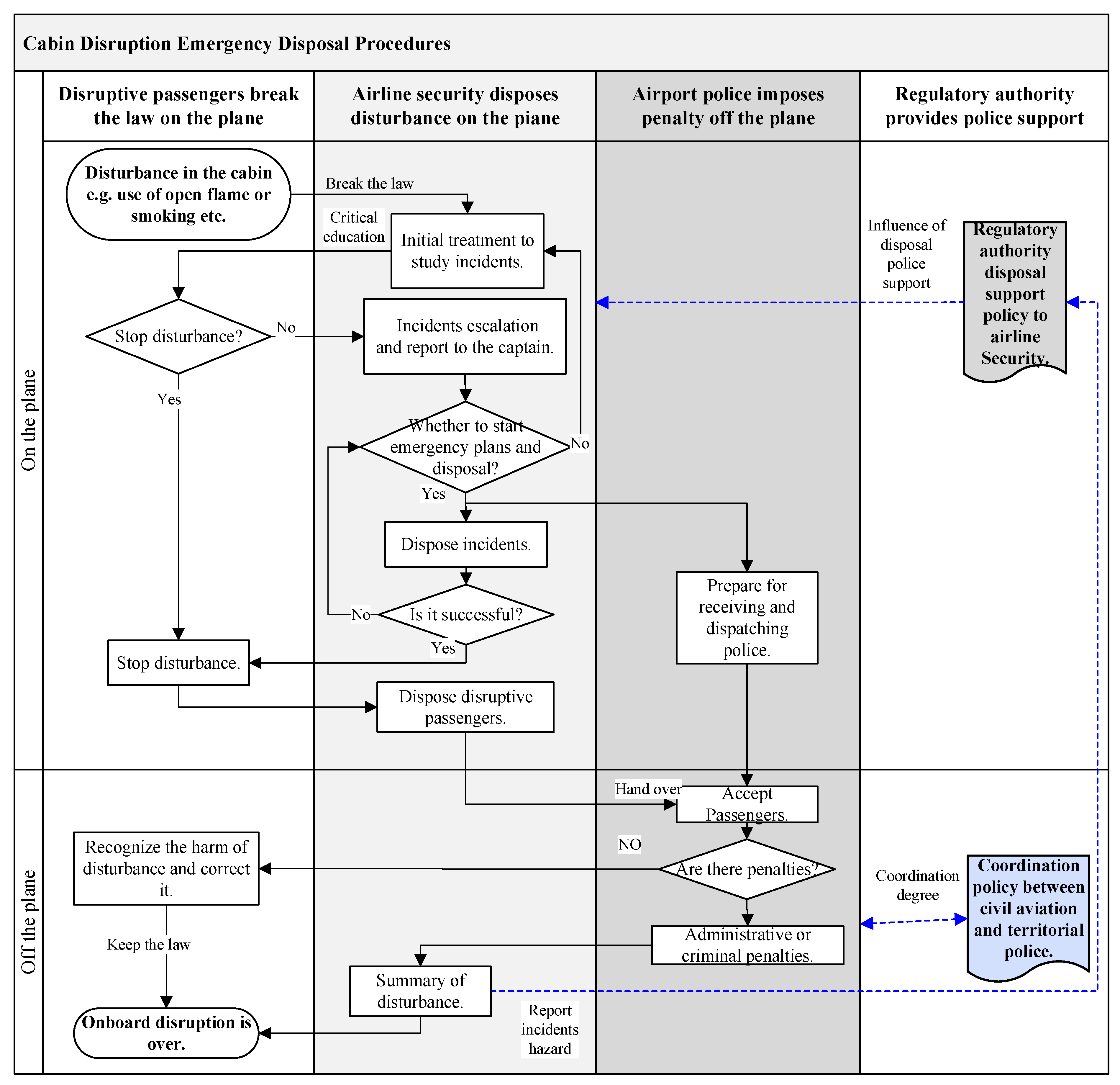 Sustainability 15 09029 g002
