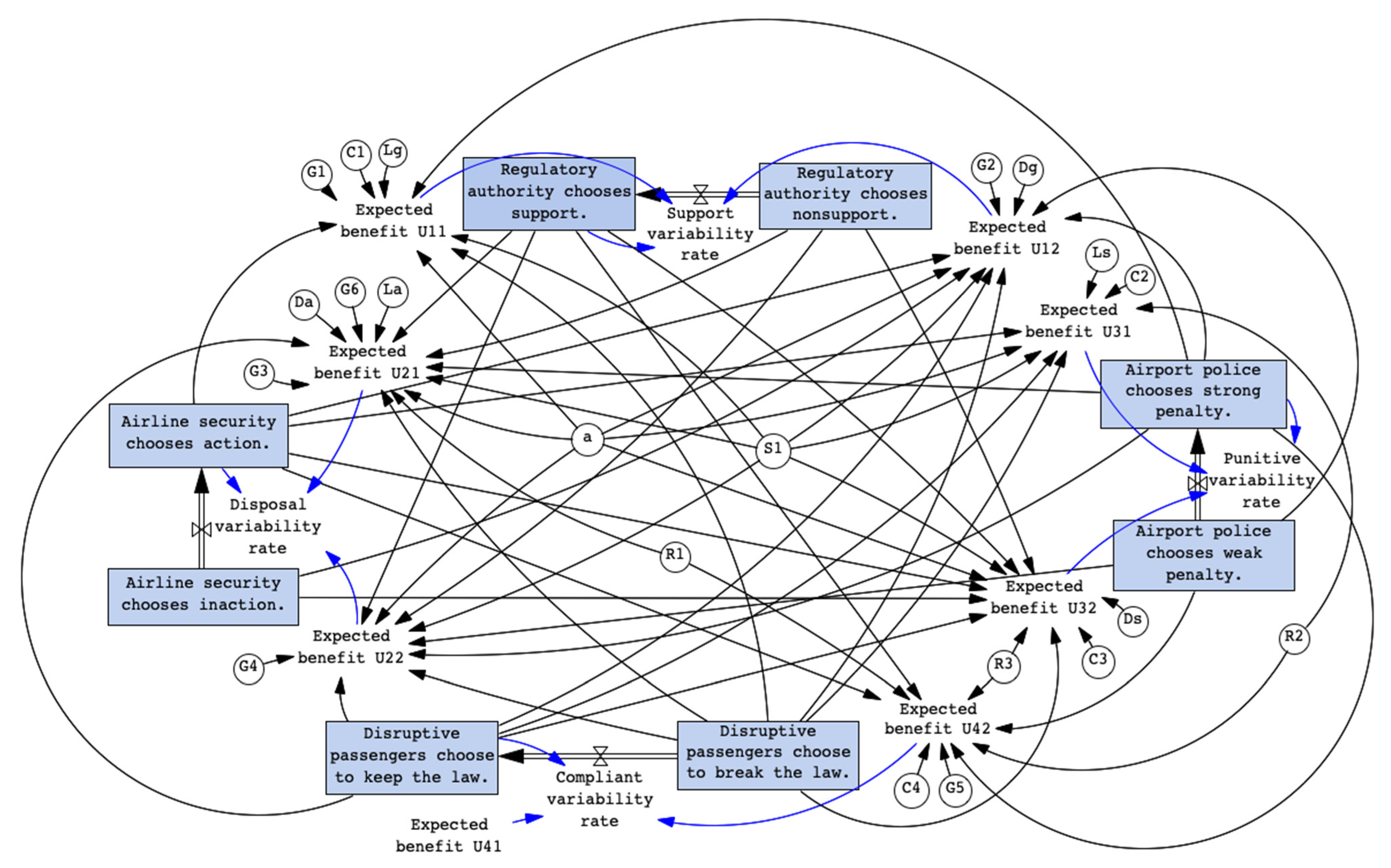 Sustainability 15 09029 g003