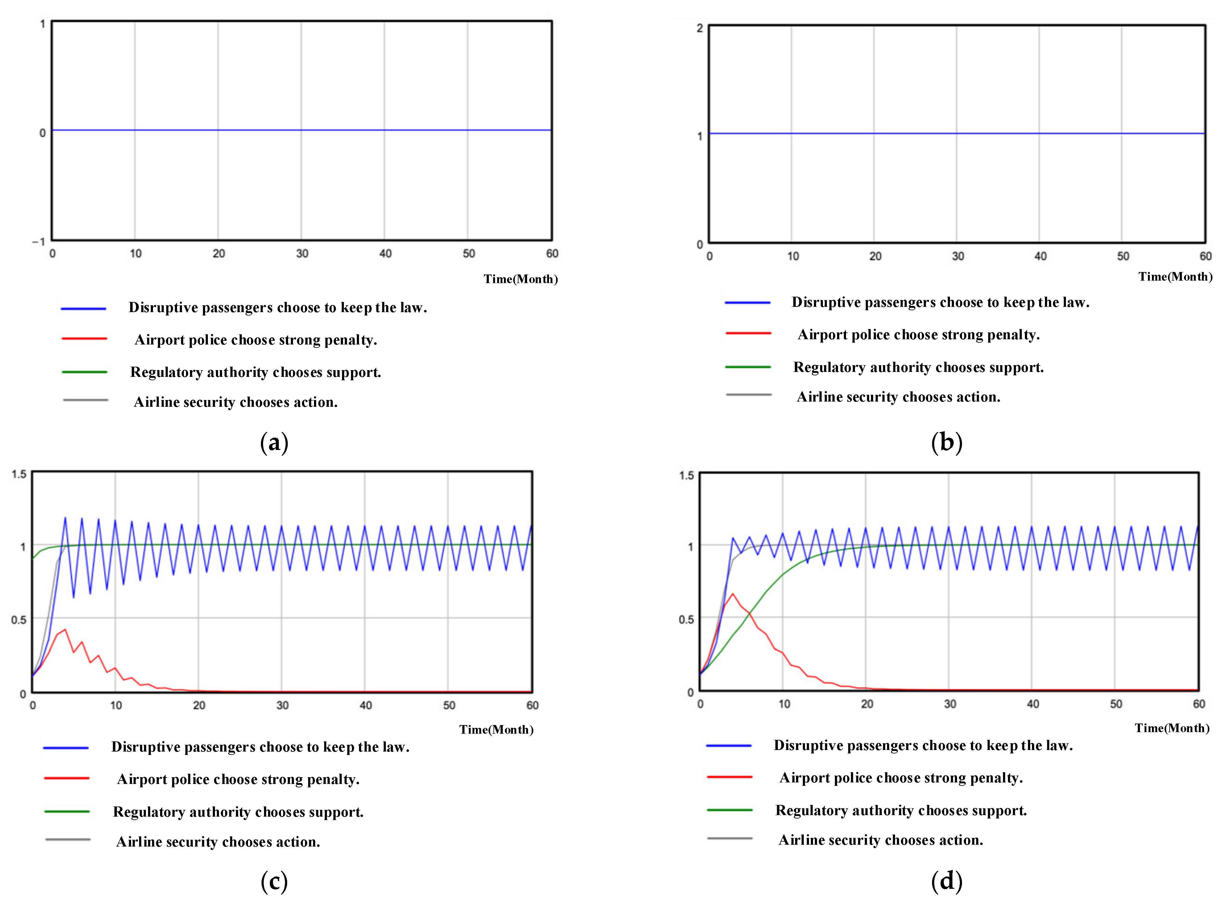 Sustainability 15 09029 g004
