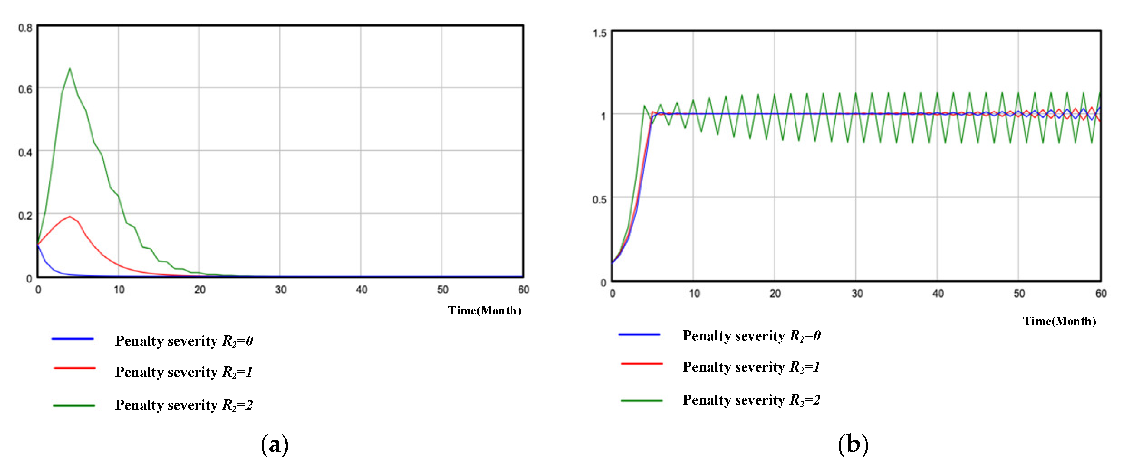 Sustainability 15 09029 g006