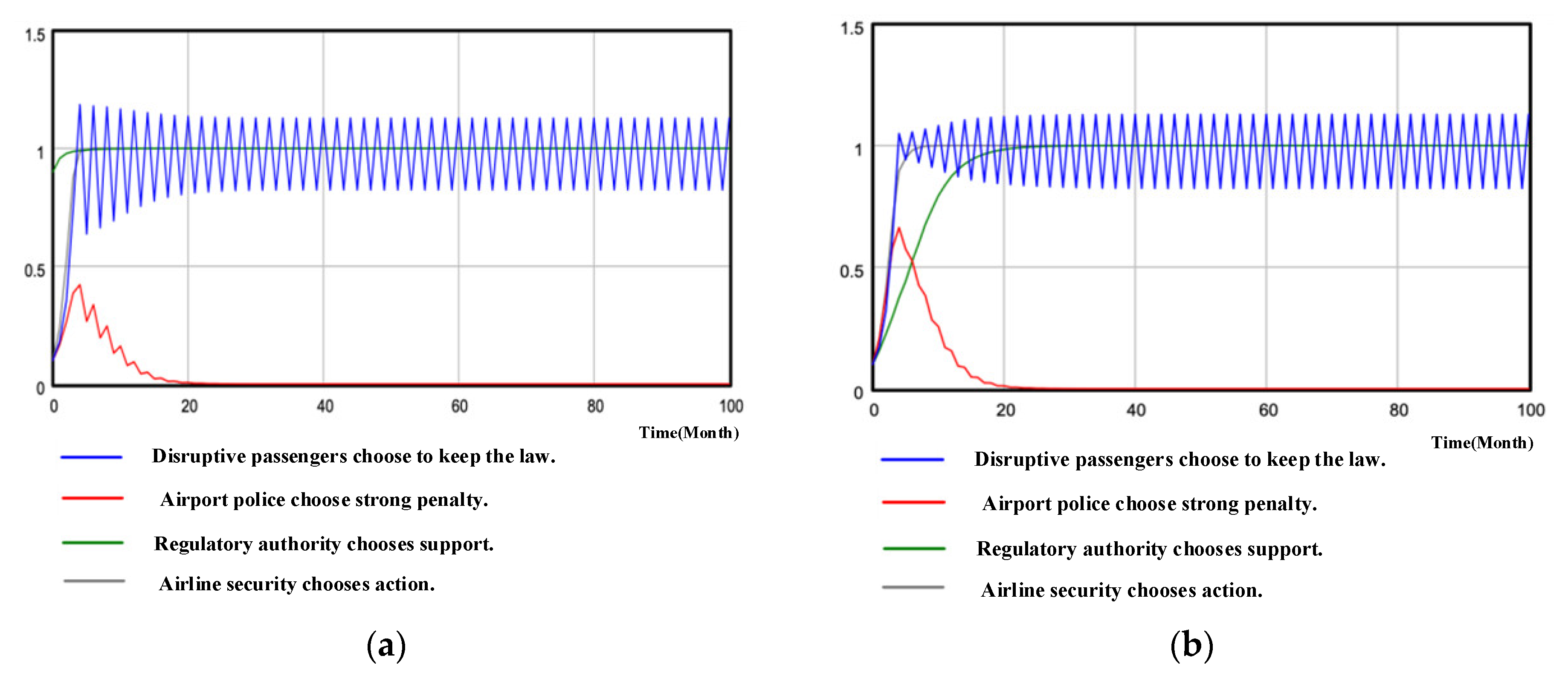 Sustainability 15 09029 g007