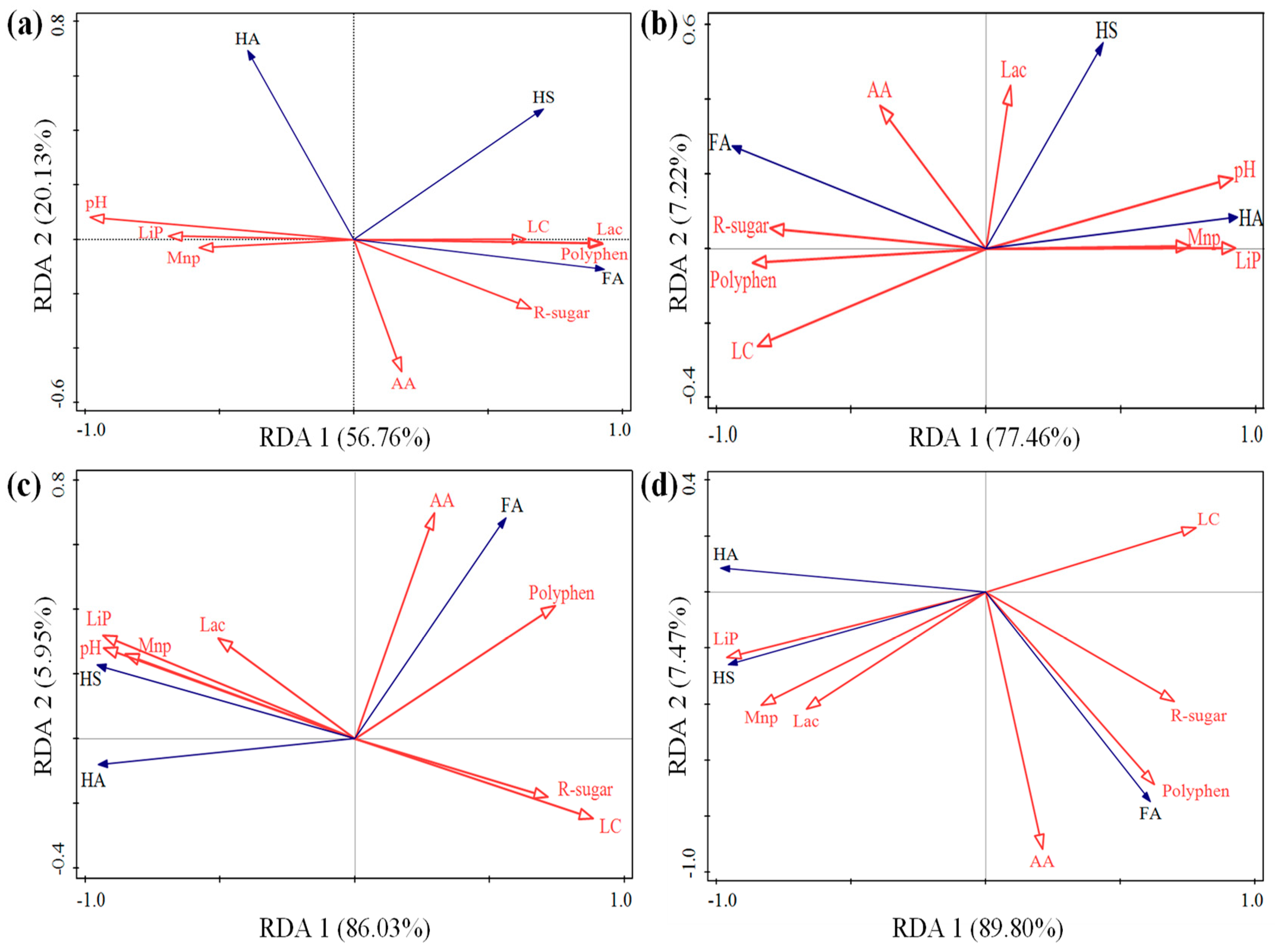 Sustainability 15 09032 g005