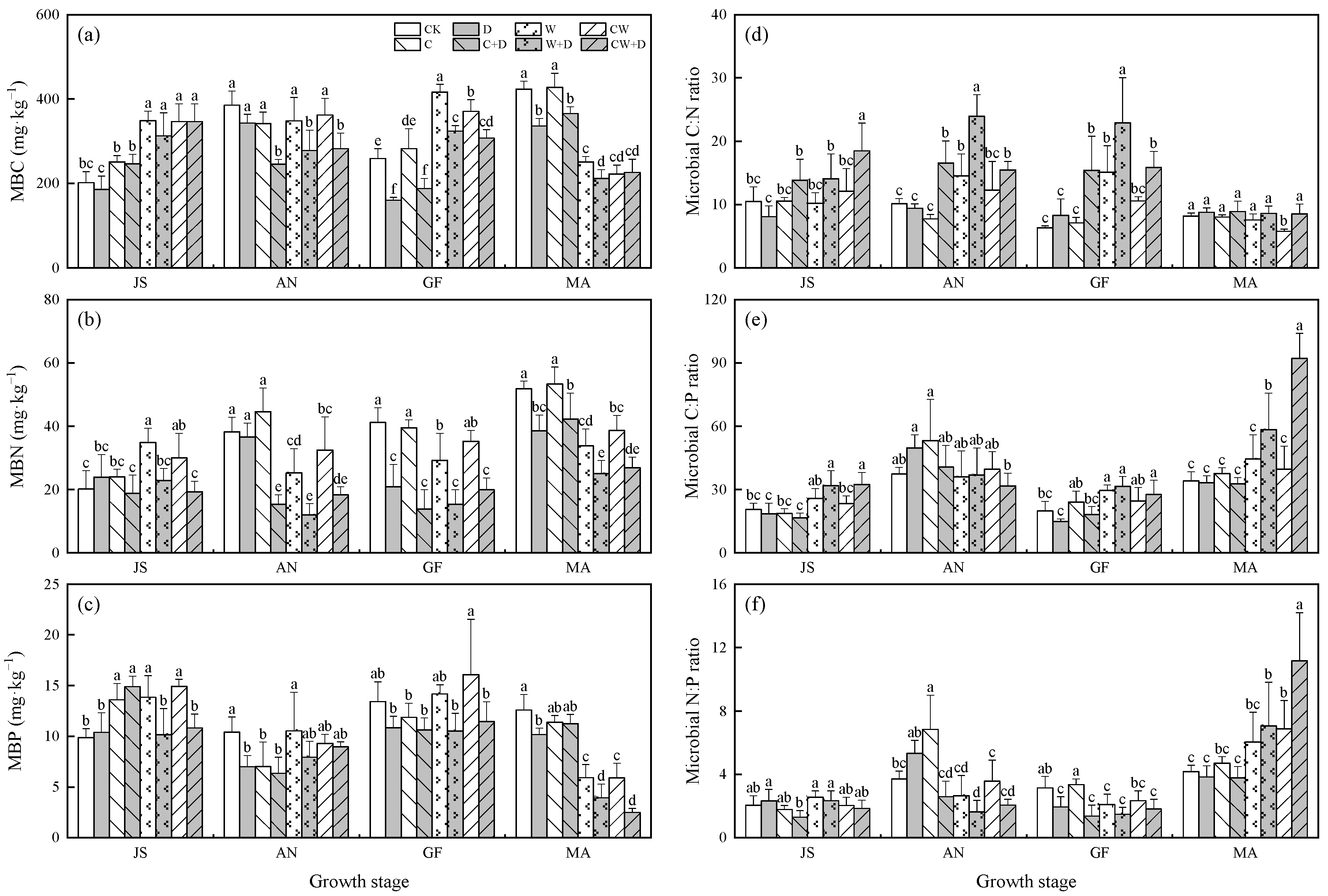 Sustainability 15 09037 g002