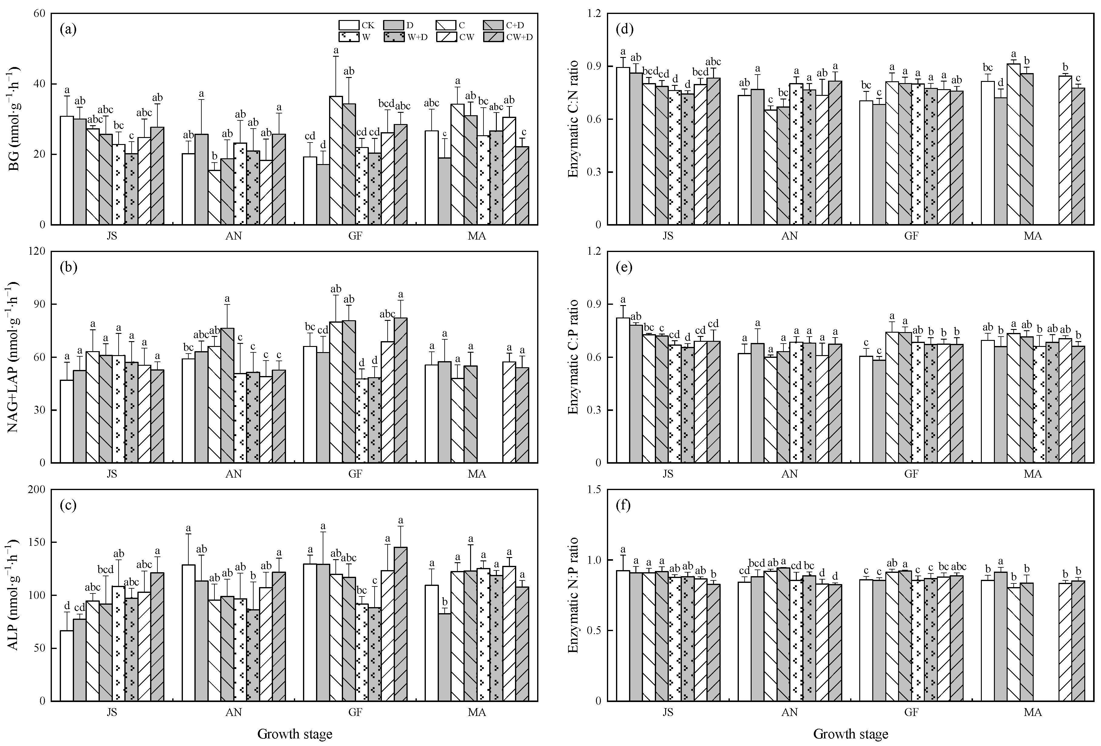 Sustainability 15 09037 g003